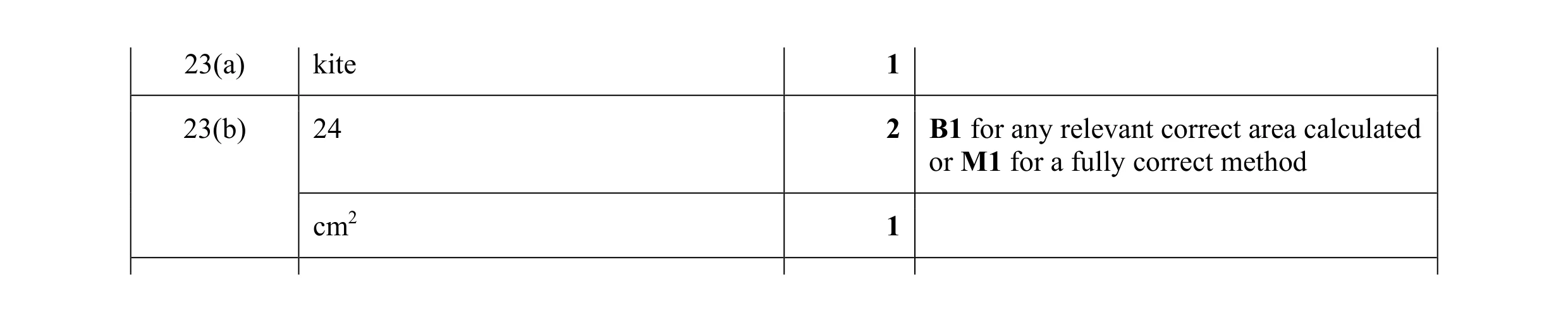 Mark scheme for question 23