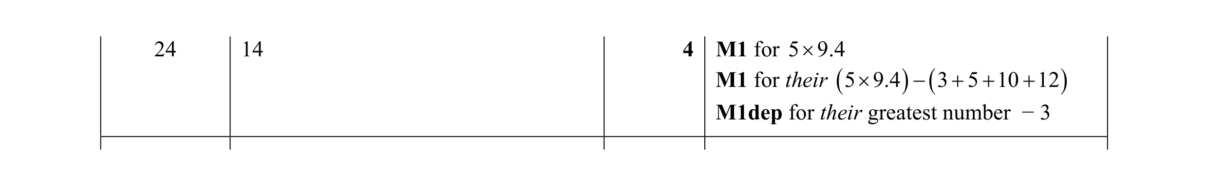 Mark scheme for question 35