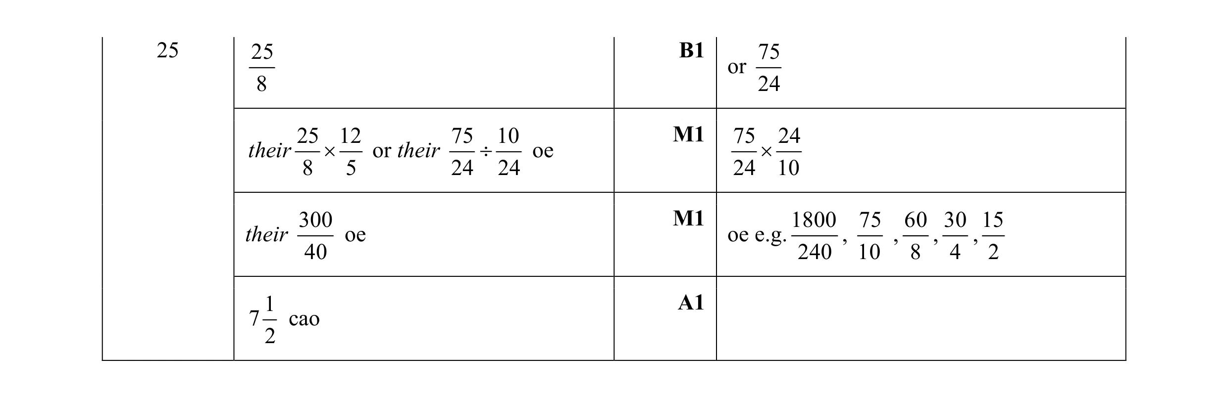 Mark scheme for question 96