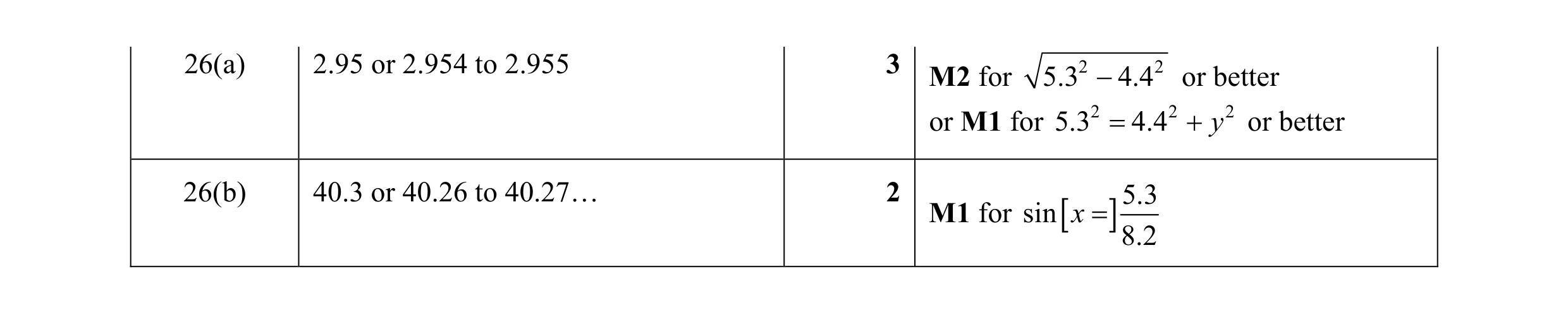 Mark scheme for question 21