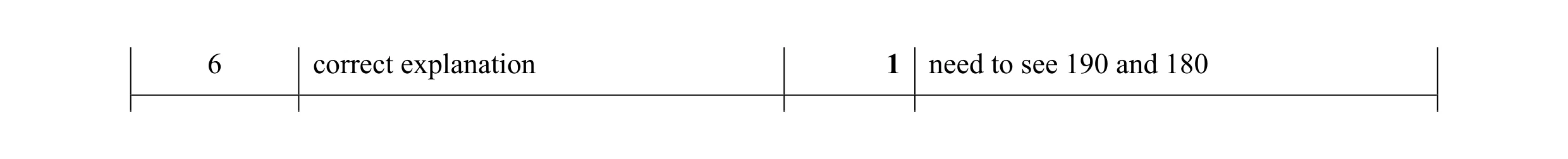 Mark scheme for question 79