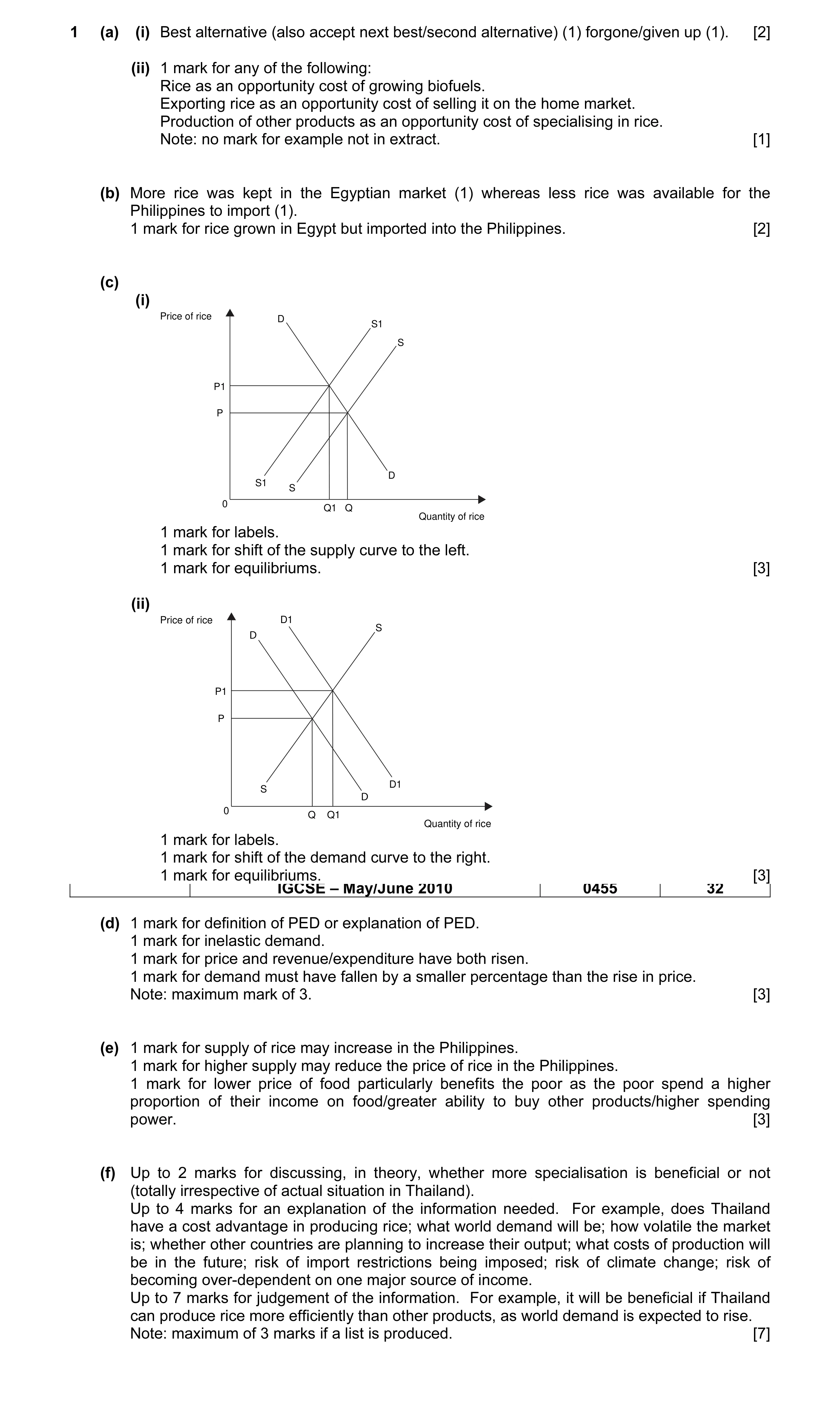 Mark scheme for question 1