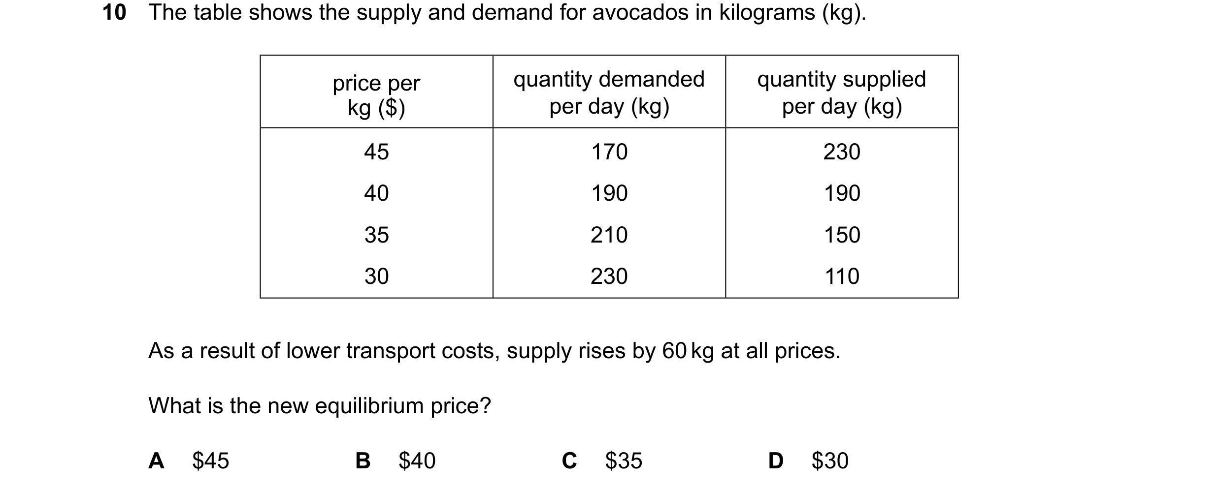 Question 346: The table shows the supply and demand for avocados in kilograms (kg). price per quantity demanded quantity supplied kg ($) per day (kg) per…