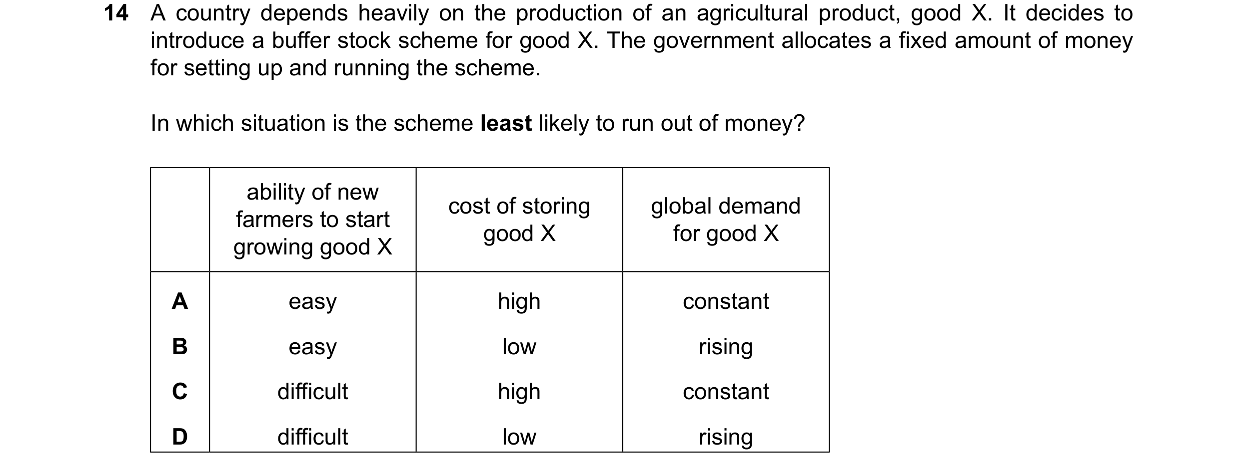 Question 324: A country depends heavily on the production of an agricultural product, good X. It decides to introduce a buffer stock scheme for good X. T…