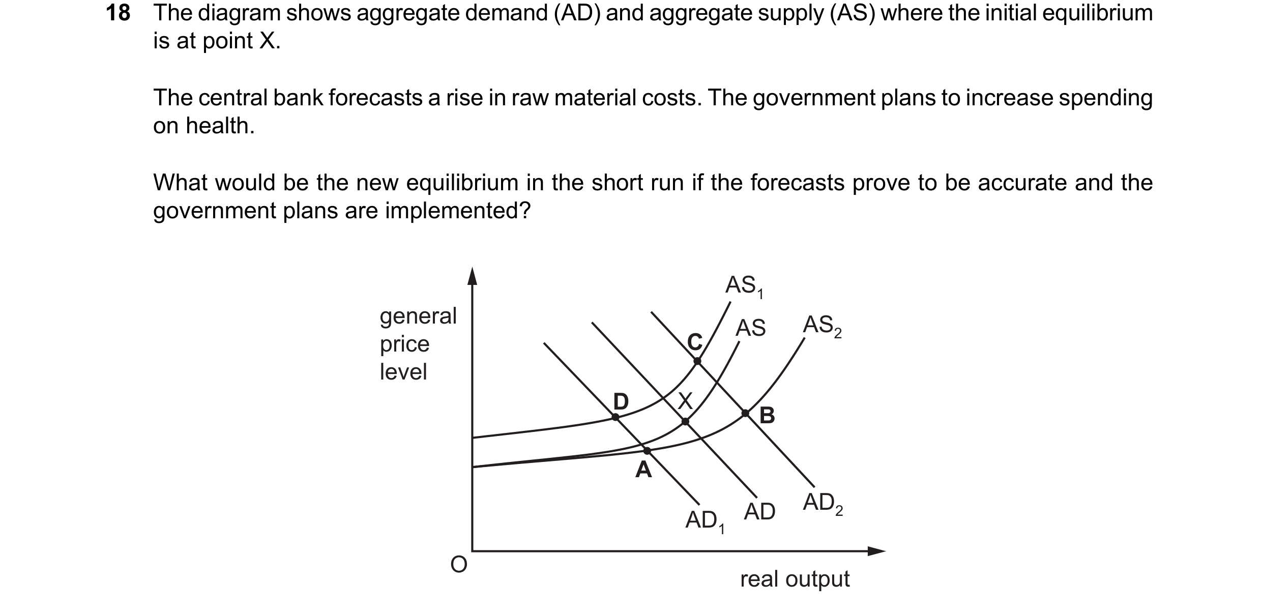 Question 159: The diagram shows aggregate demand (AD) and aggregate supply (AS) where the initial equilibrium is at point X. The central bank forecasts a…
