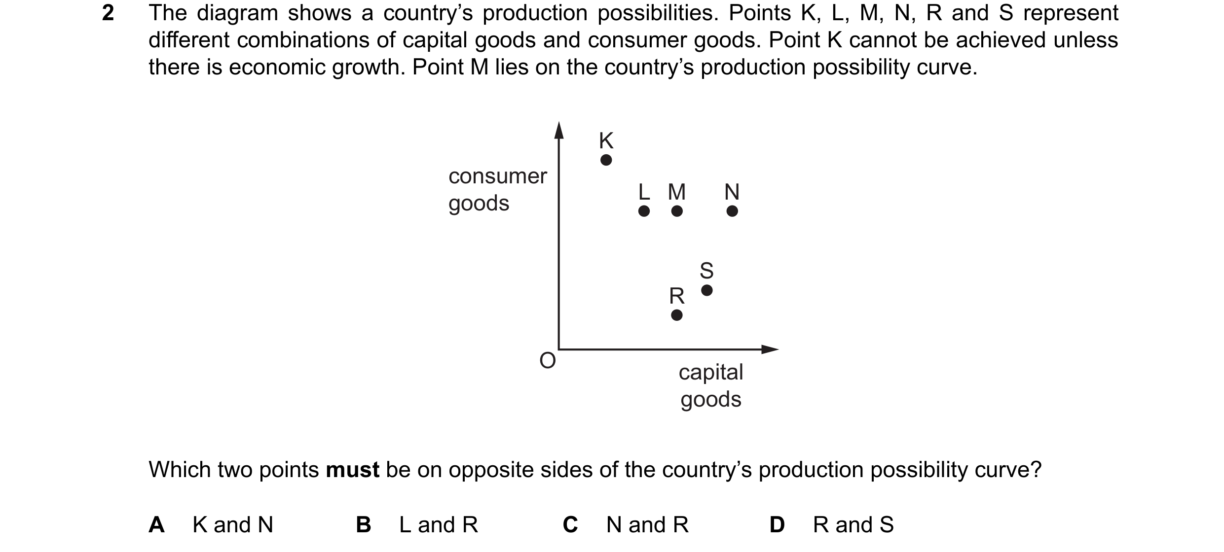 Question 23: The diagram shows a country’s production possibilities. Points K, L, M, N, R and S represent different combinations of capital goods and co…