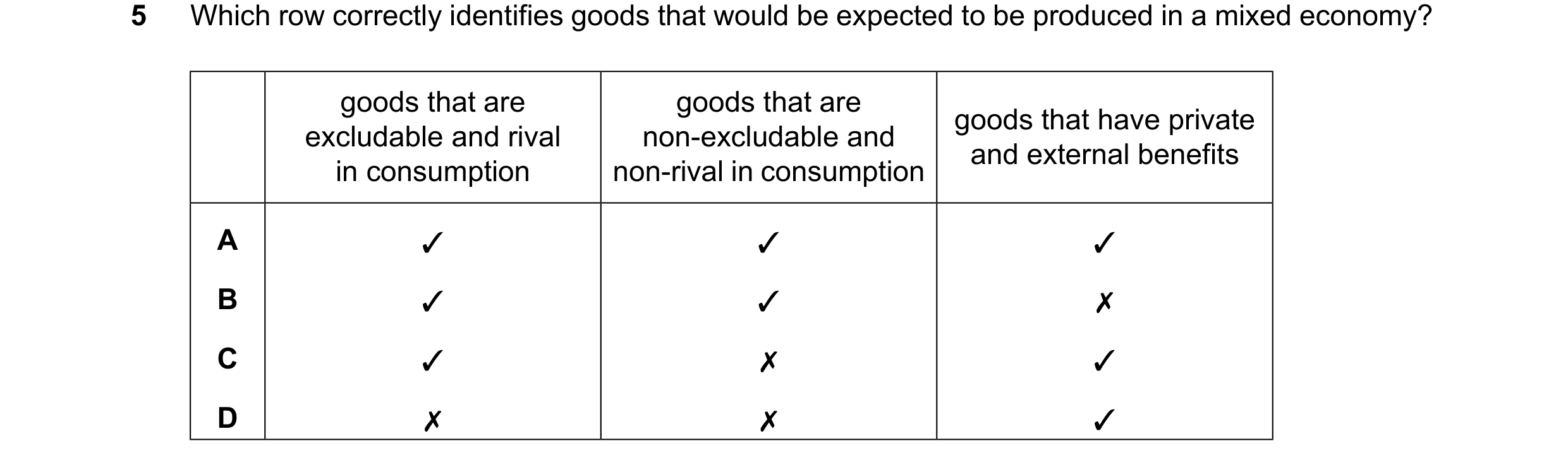 Question 119: Which row correctly identifies goods that would be expected to be produced in a mixed economy? goods that are goods that are goods that hav…