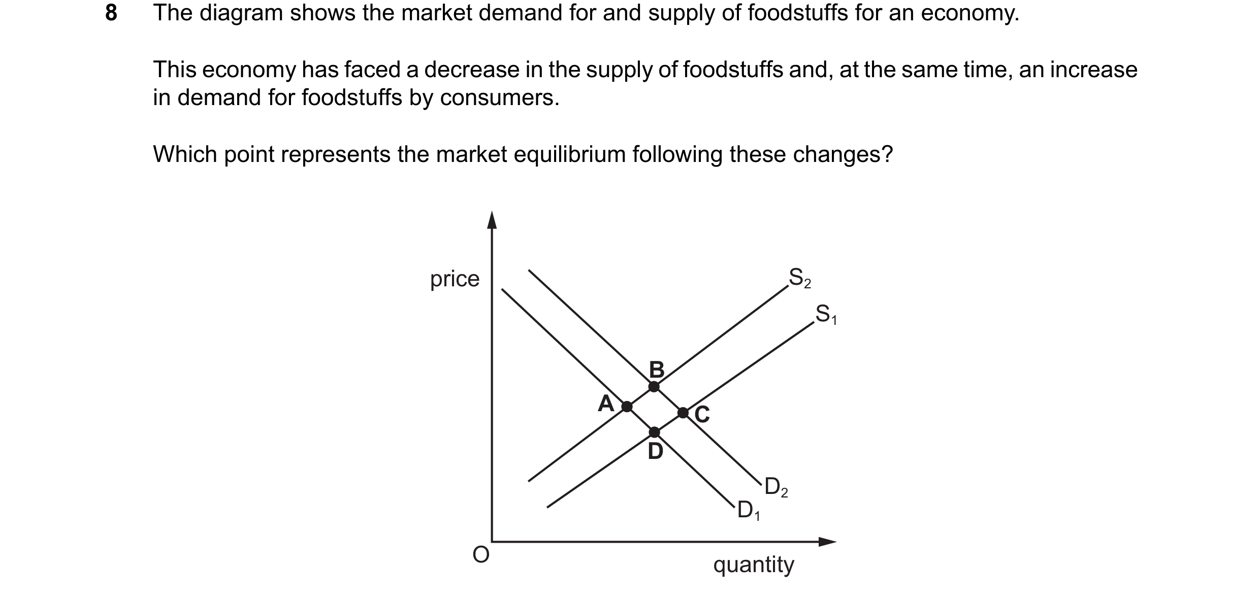 Question 345: The diagram shows the market demand for and supply of foodstuffs for an economy. This economy has faced a decrease in the supply of foodstu…