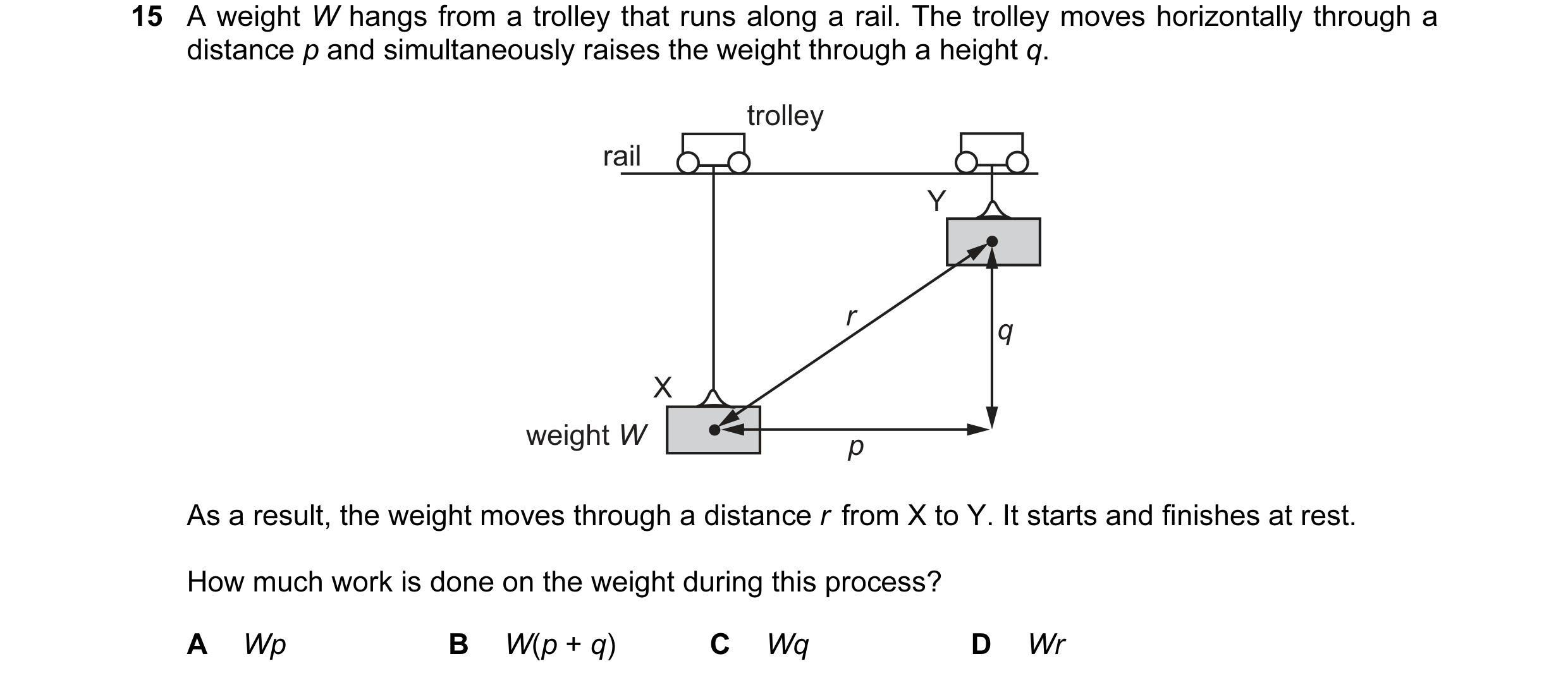 Question 71: A weight W hangs from a trolley that runs along a rail. The trolley moves horizontally through a distance p and simultaneously raises the w…