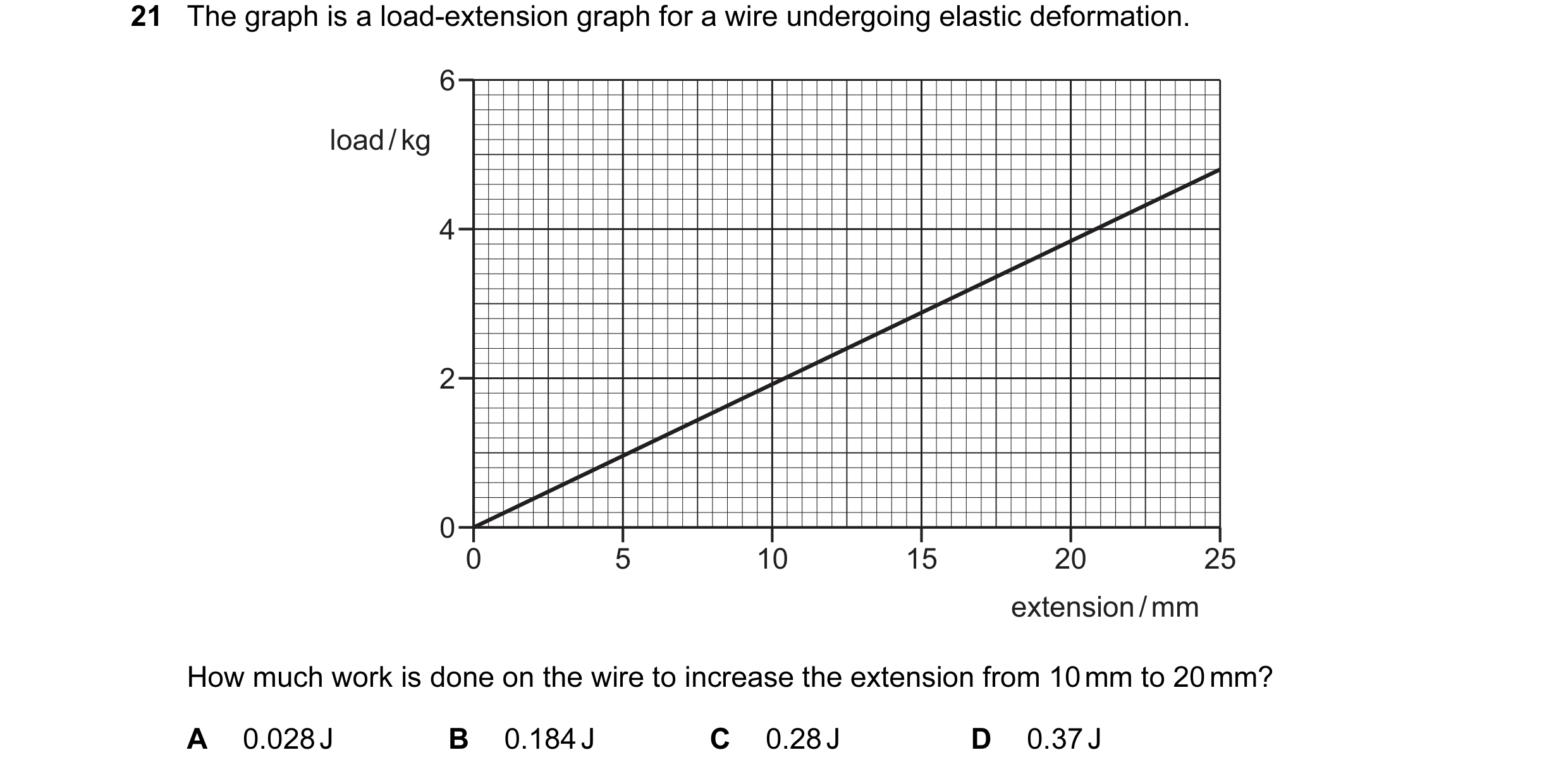 Question 41: The graph is a load-extension graph for a wire undergoing elastic deformation. 6 load / kg 4 2 0 0 5 10 15 20 25 extension / mm How much wo…