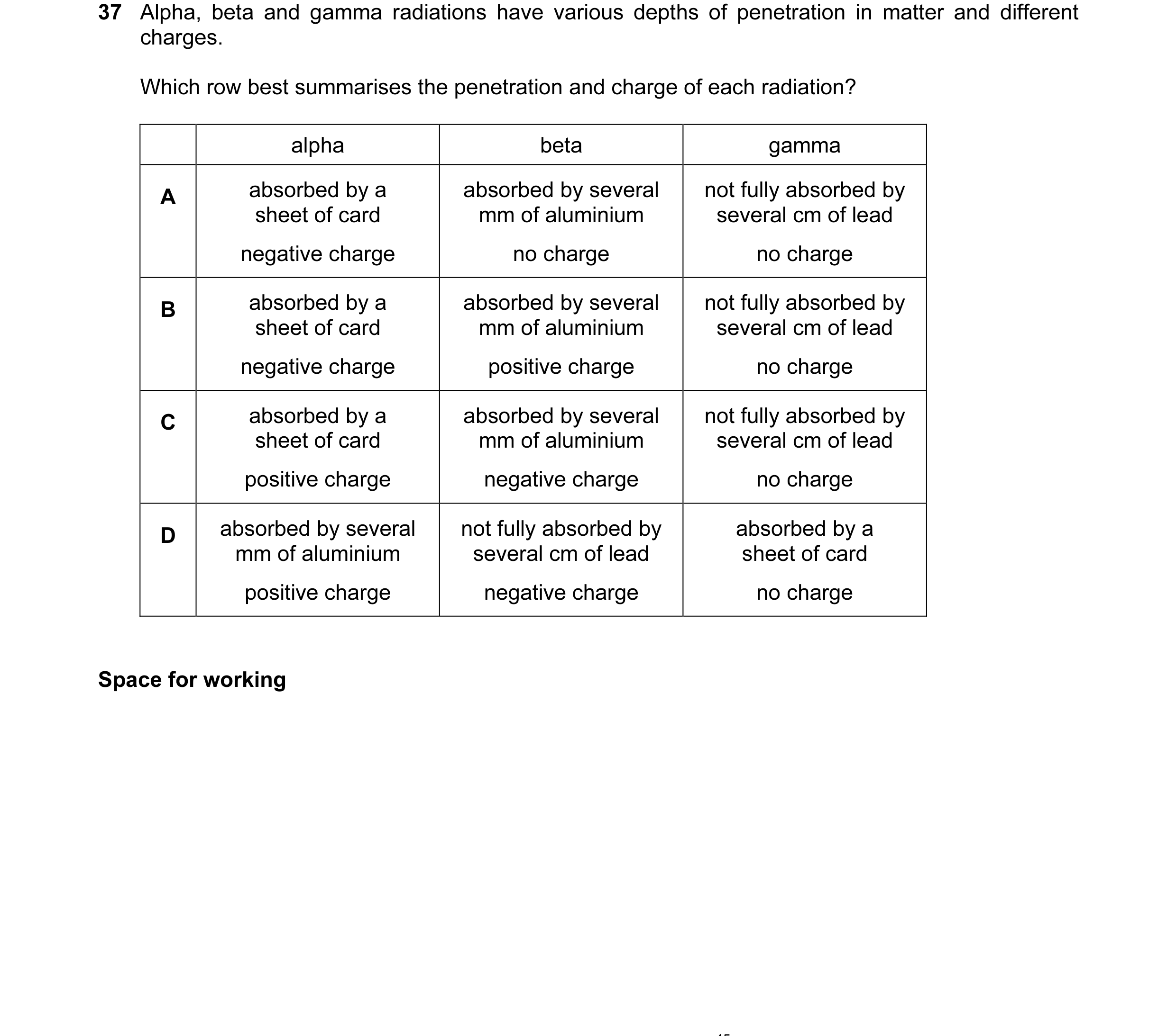 Question 51: Alpha, beta and gamma radiations have various depths of penetration in matter and different charges. Which row best summarises the penetrat…