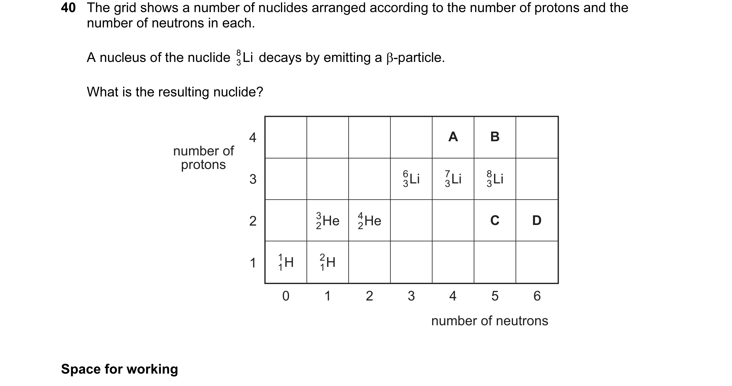 Question 27: The grid shows a number of nuclides arranged according to the number of protons and the number of neutrons in each. A nucleus of the nuclid…