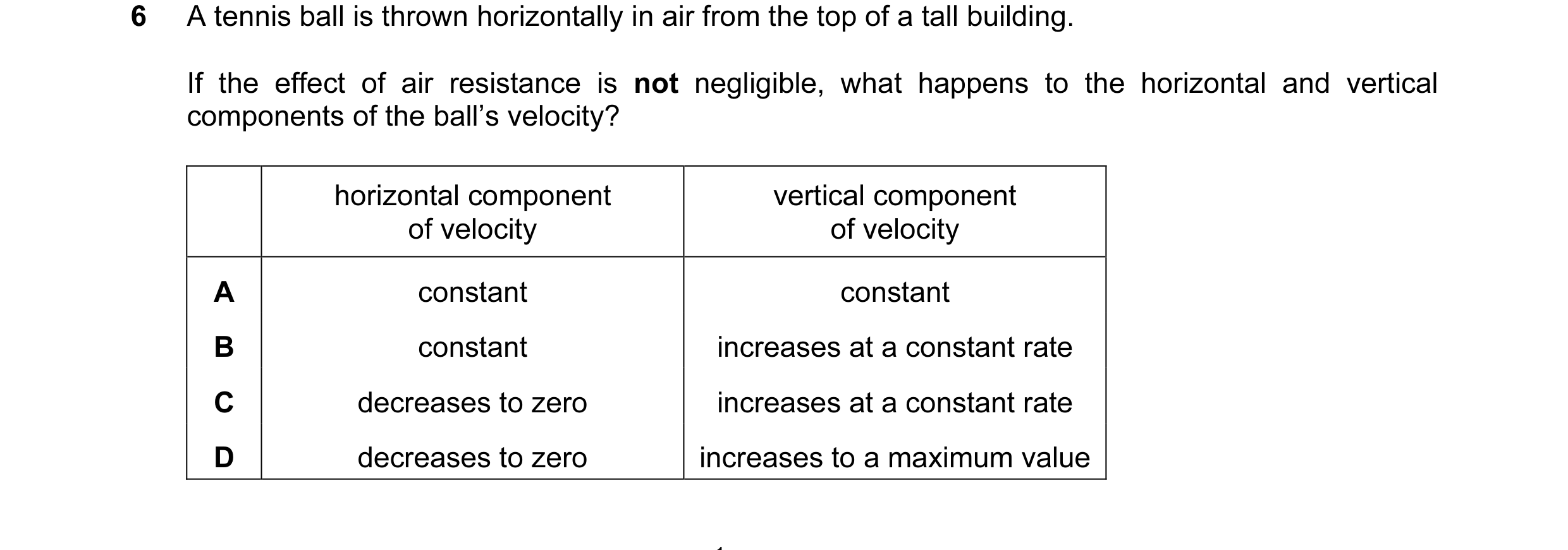 Question 41: A tennis ball is thrown horizontally in air from the top of a tall building. If the effect of air resistance is not negligible, what happen…