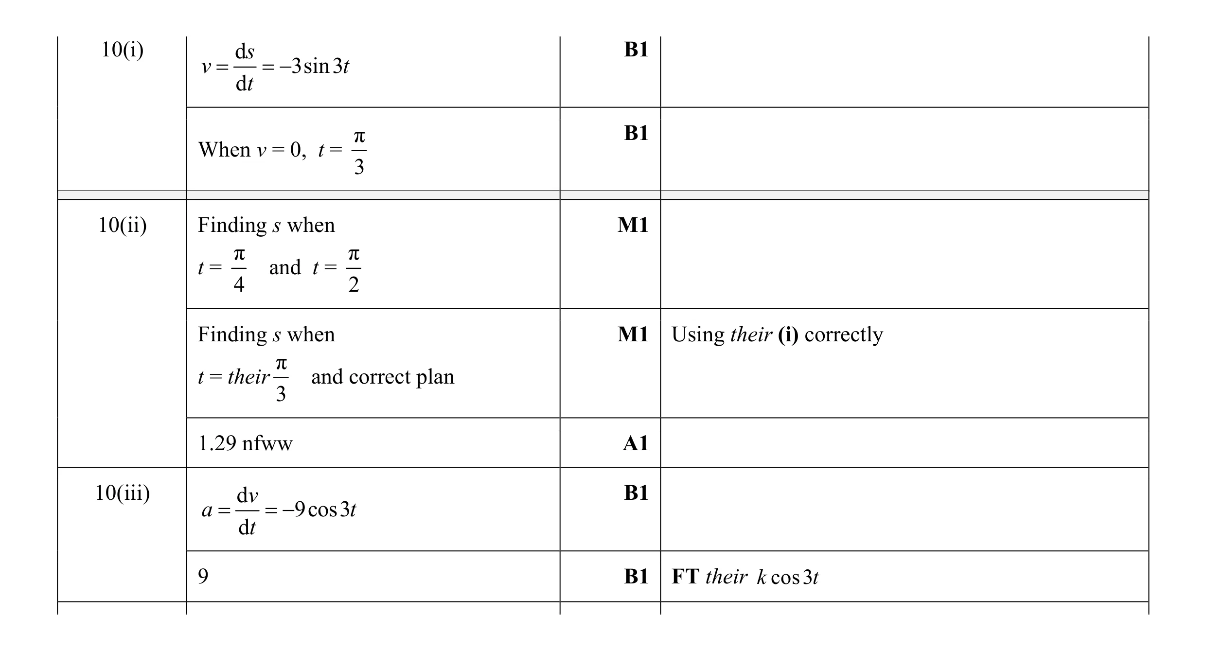 Mark scheme for question 4