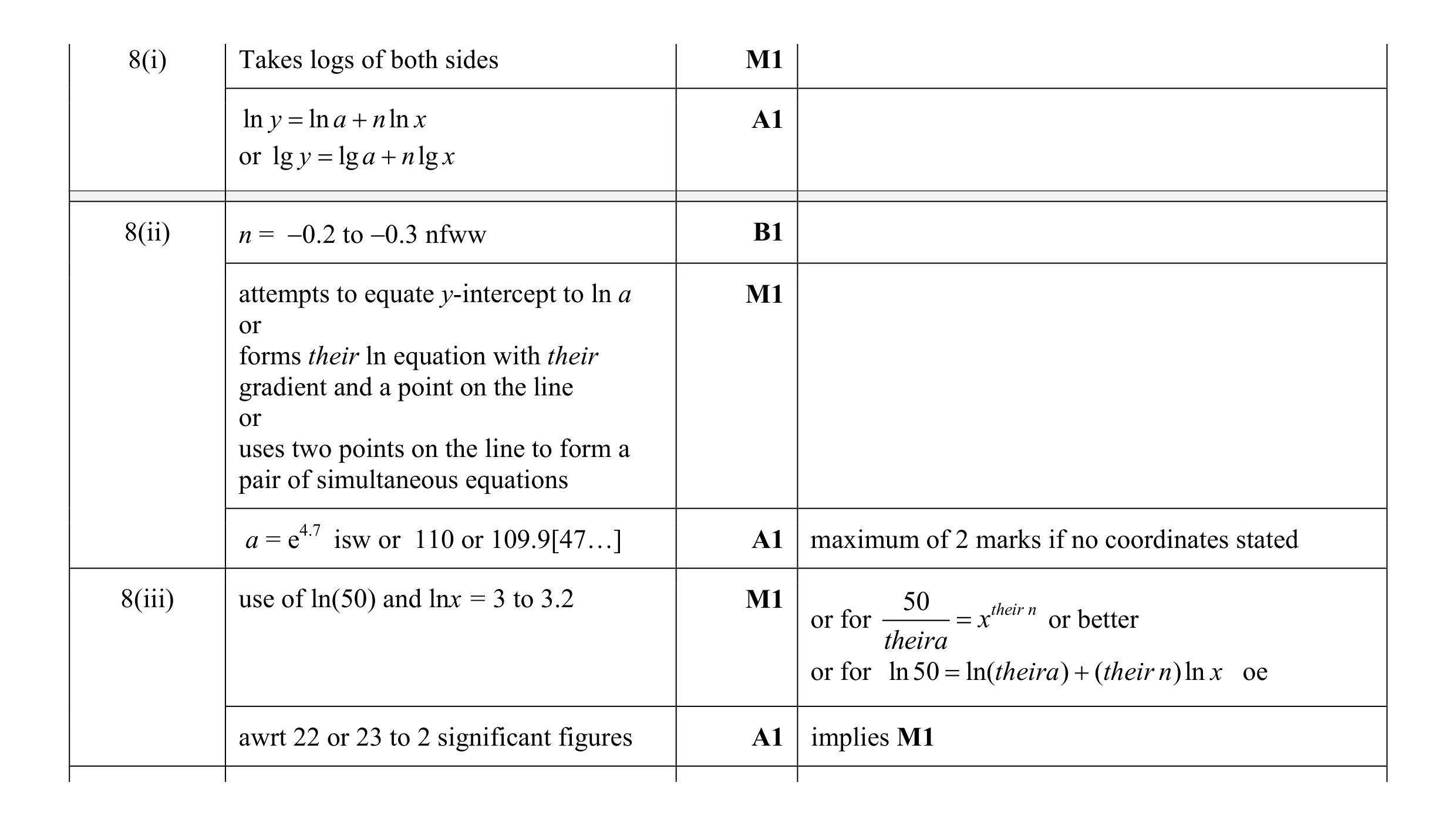Mark scheme for question 2