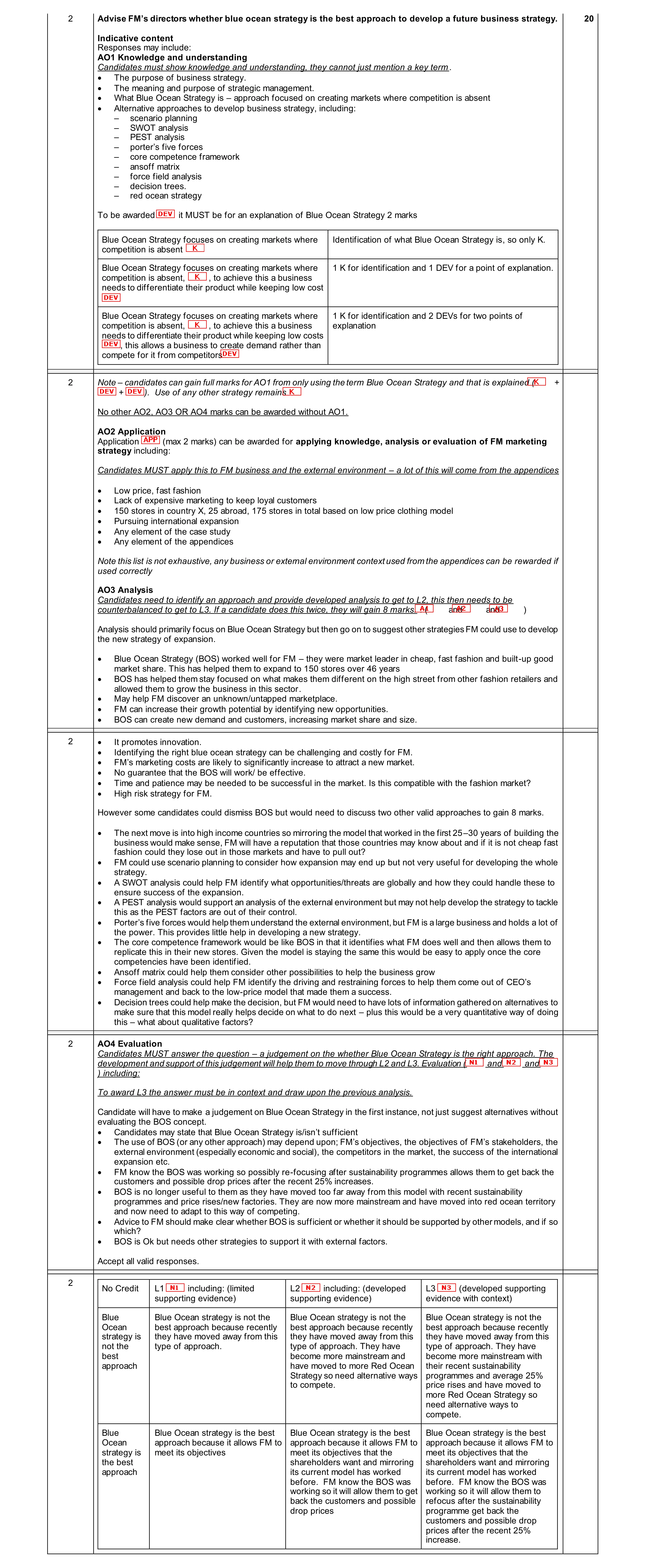 Mark scheme for question 10