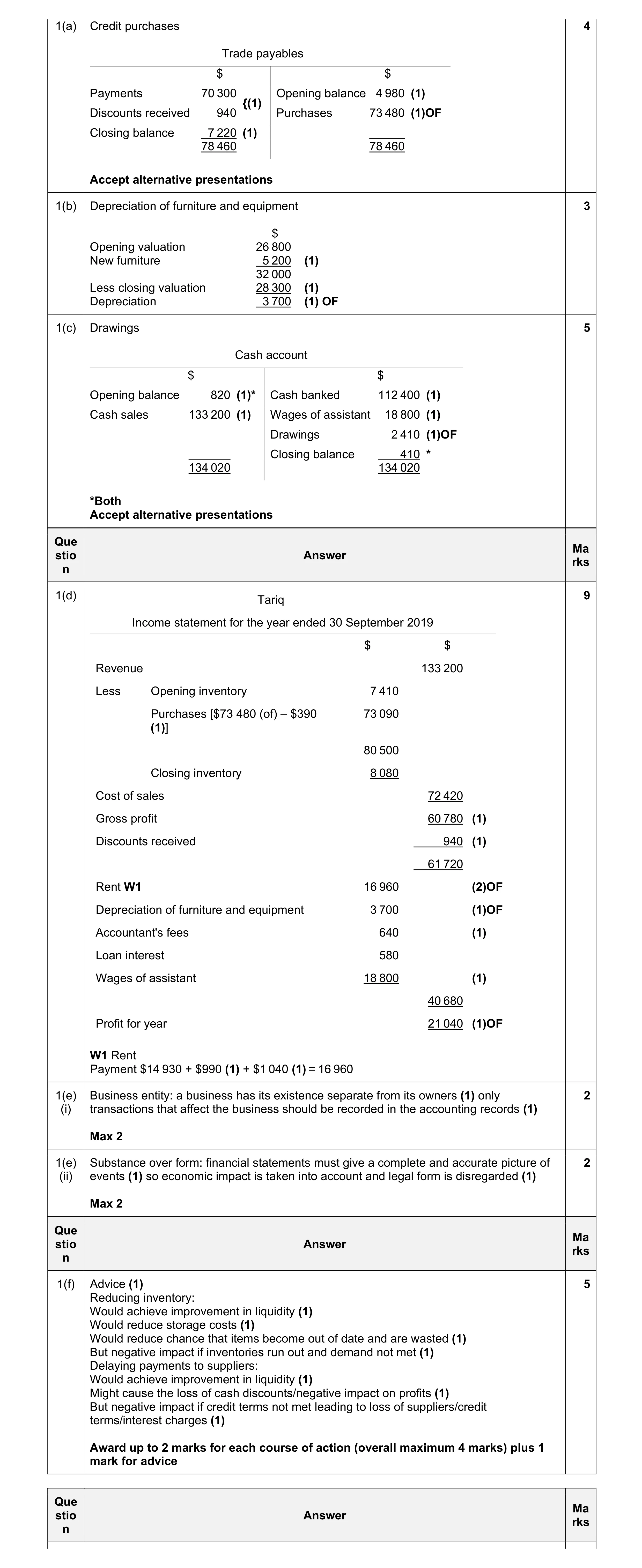 Mark scheme for question 16