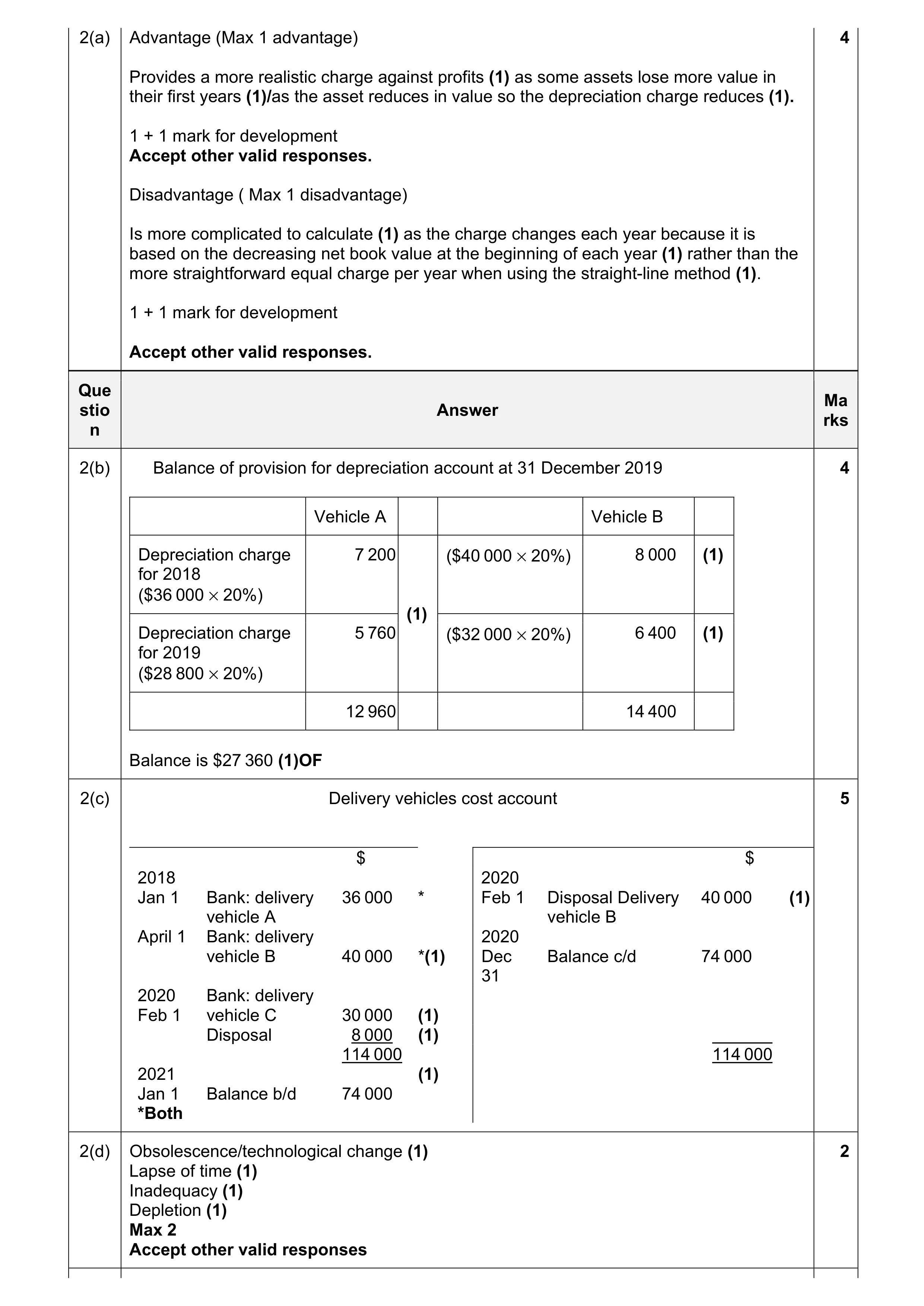 Mark scheme for question 17