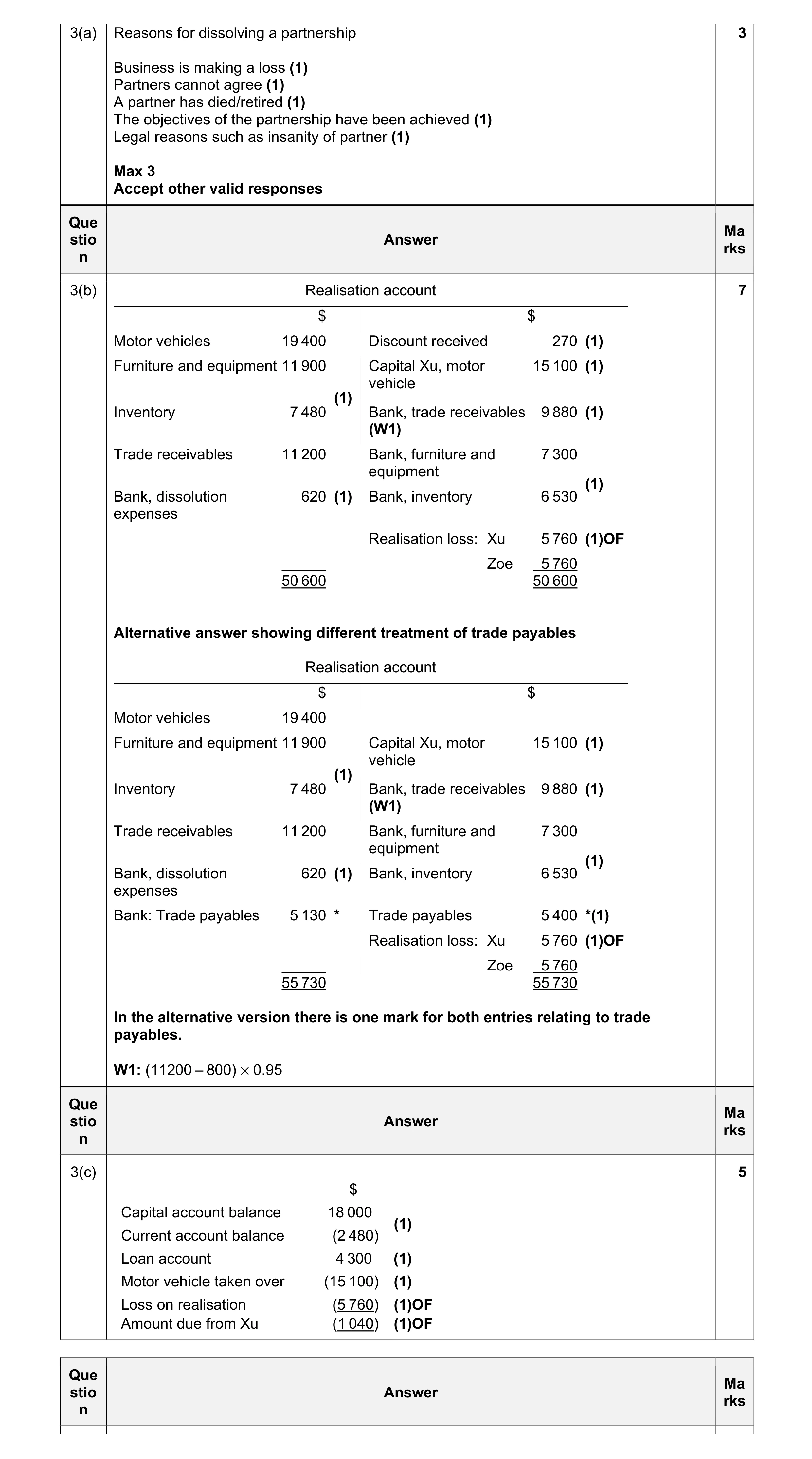 Mark scheme for question 26
