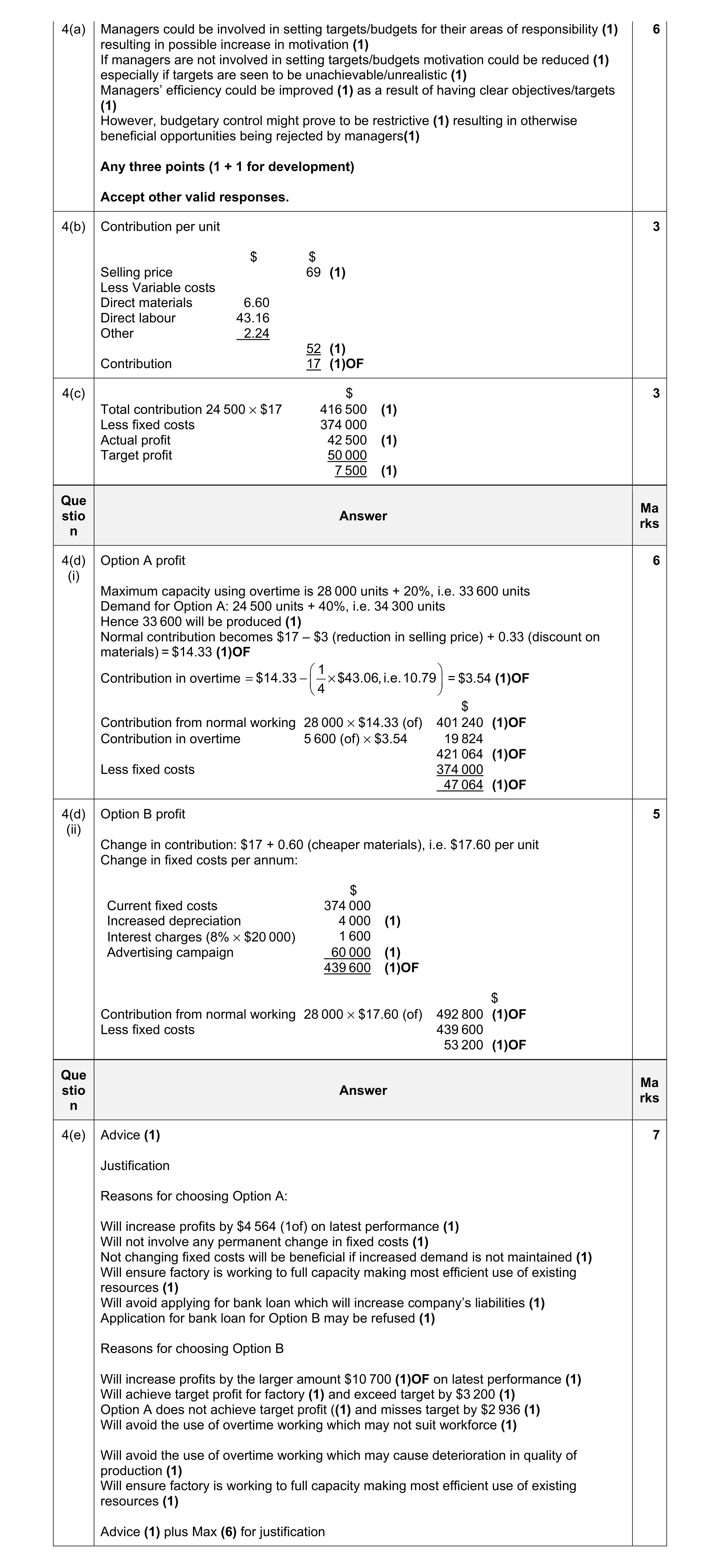 Mark scheme for question 10