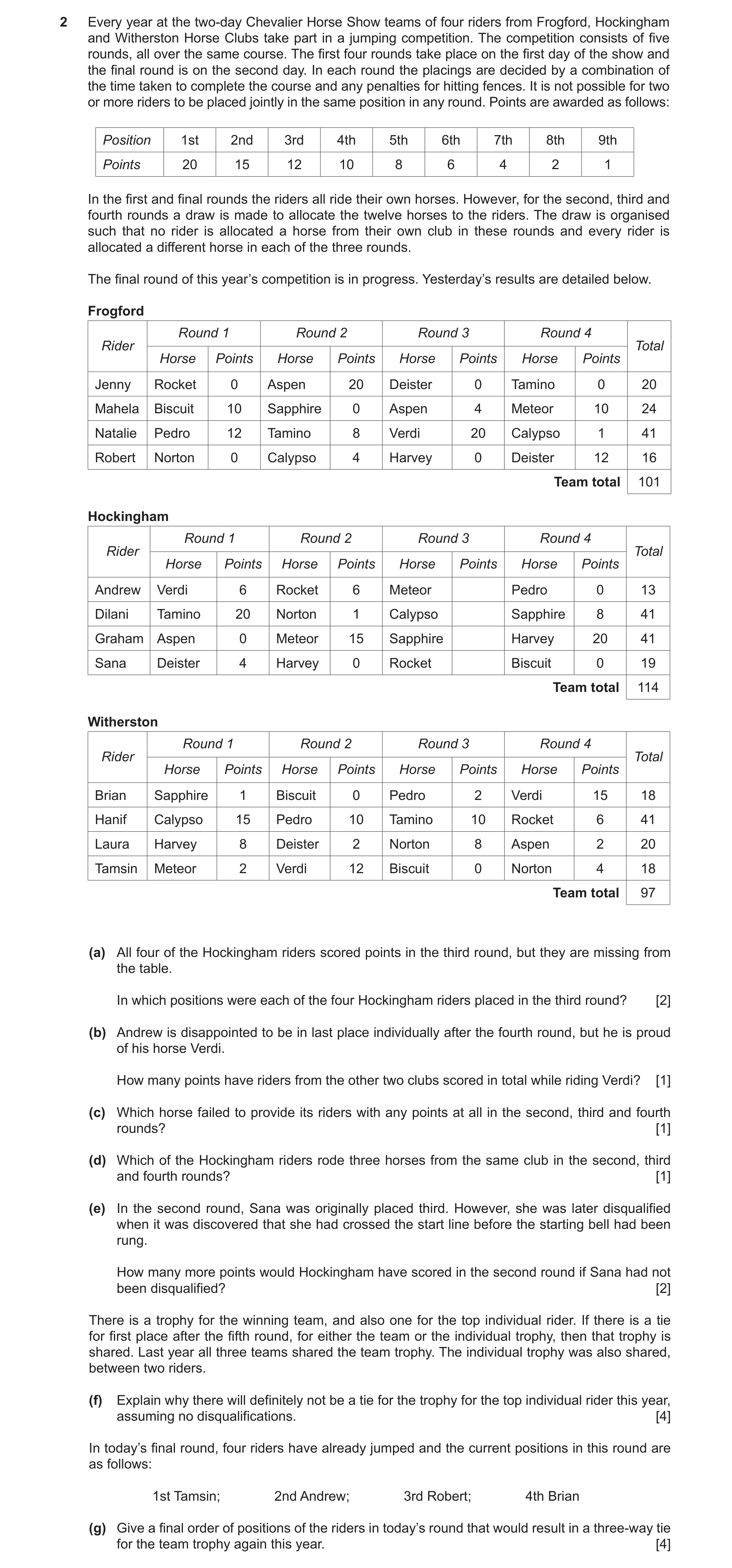 Question 38: Every year at the two-day Chevalier Horse Show teams of four riders from Frogford, Hockingham and Witherston Horse Clubs take part in a jum…
