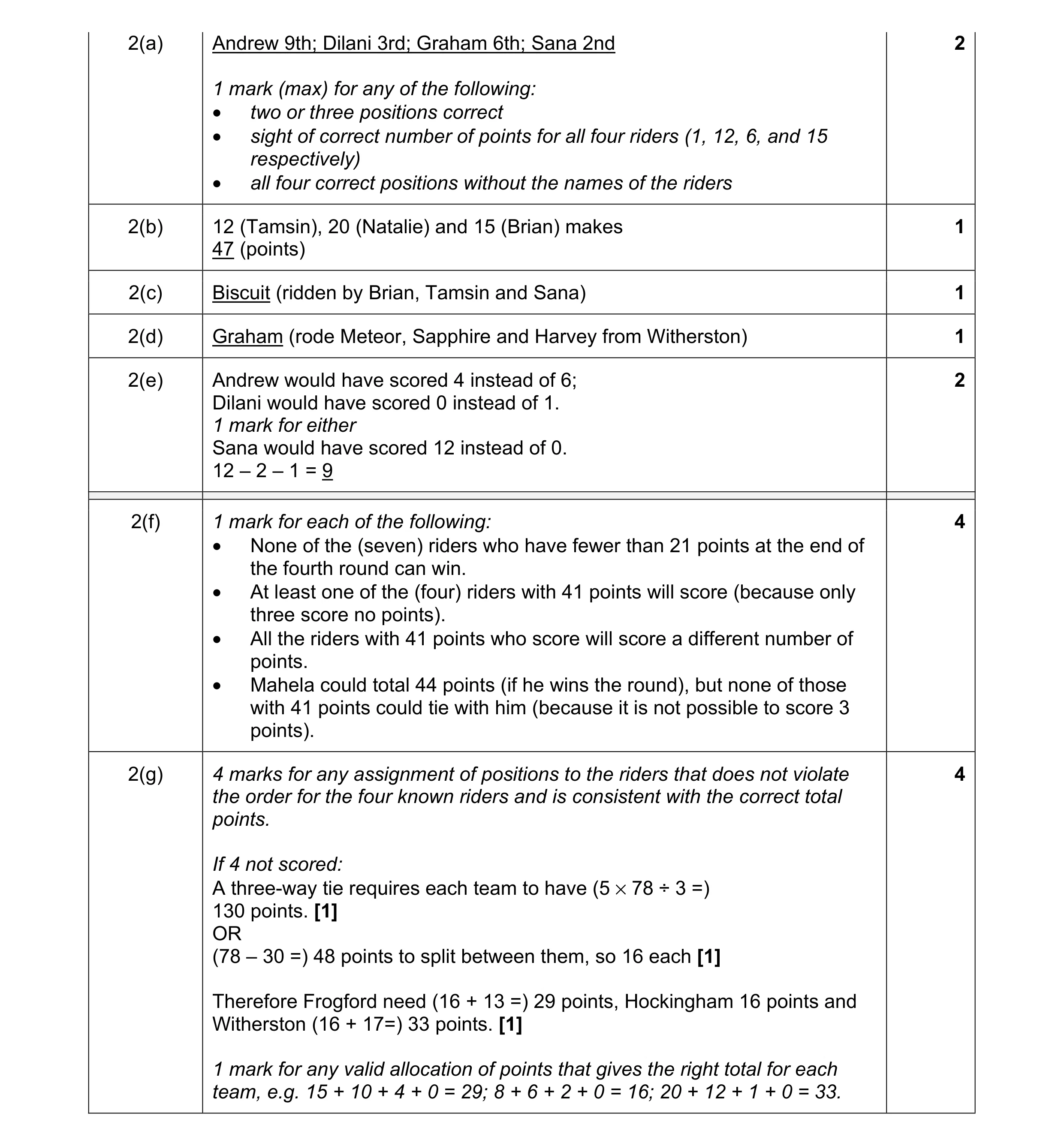Mark scheme for question 38