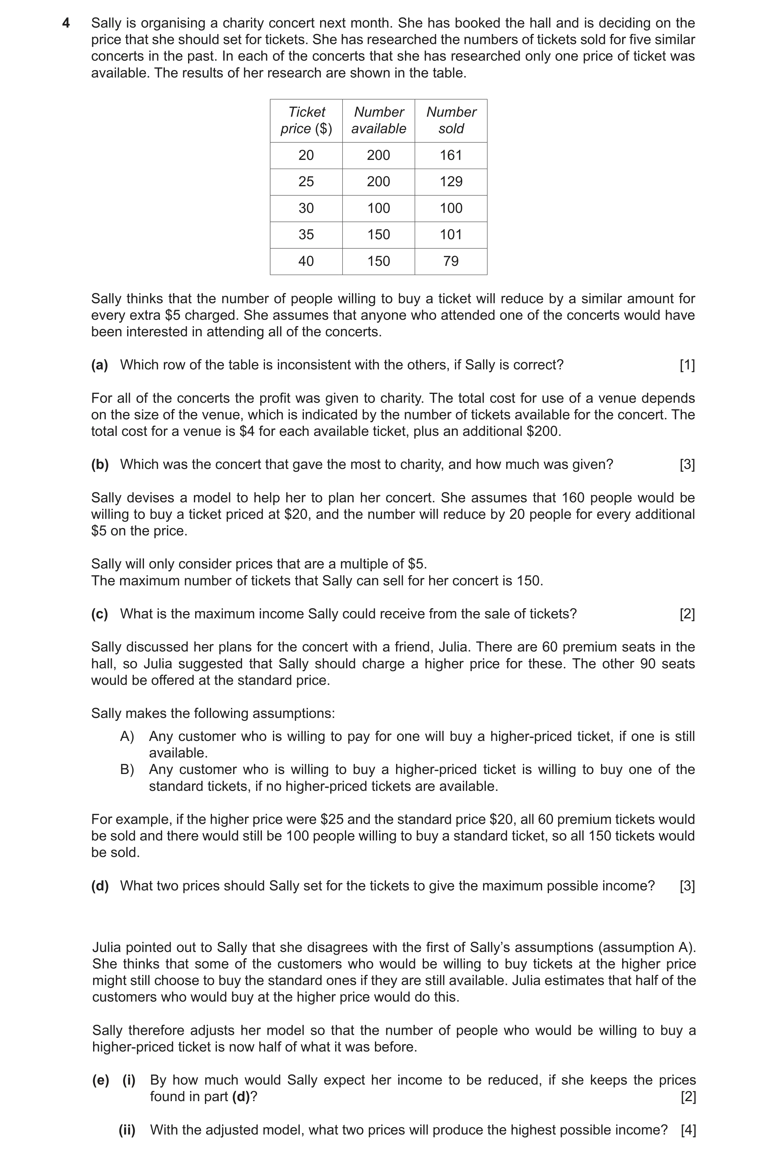 Question 40: Sally is organising a charity concert next month. She has booked the hall and is deciding on the price that she should set for tickets. She…