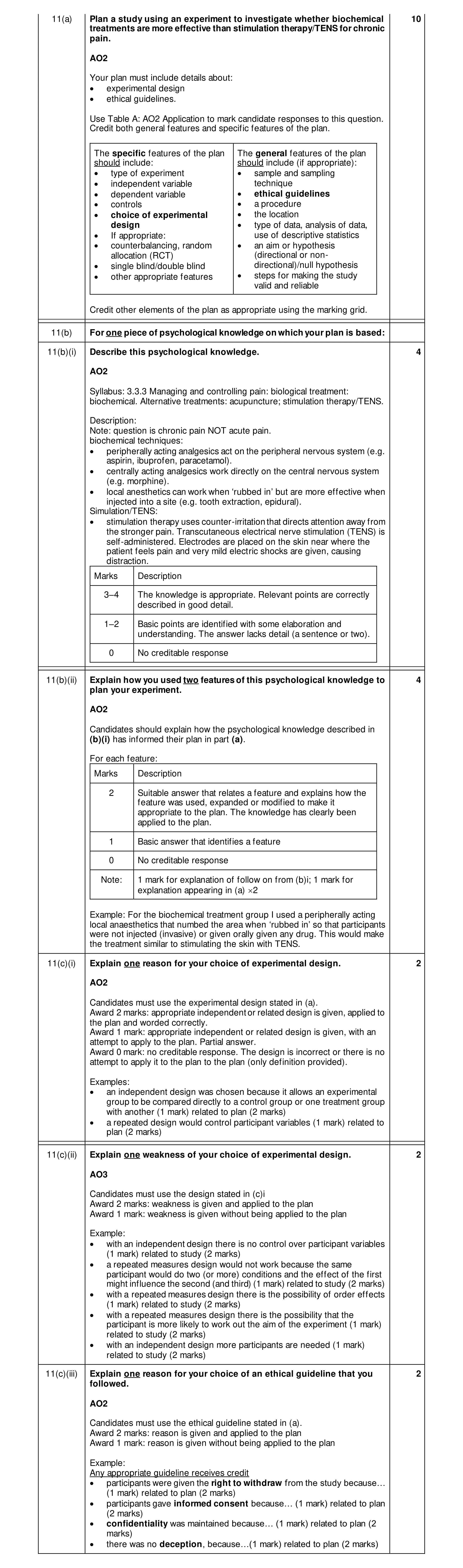 Mark scheme for question 52