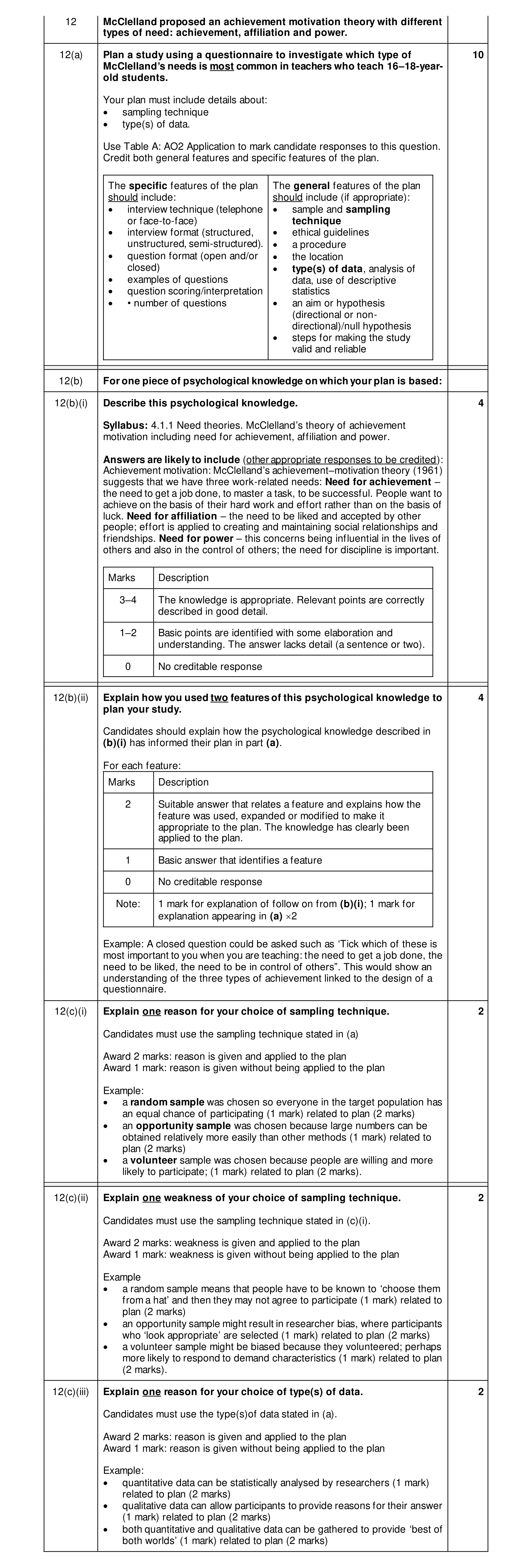 Mark scheme for question 54