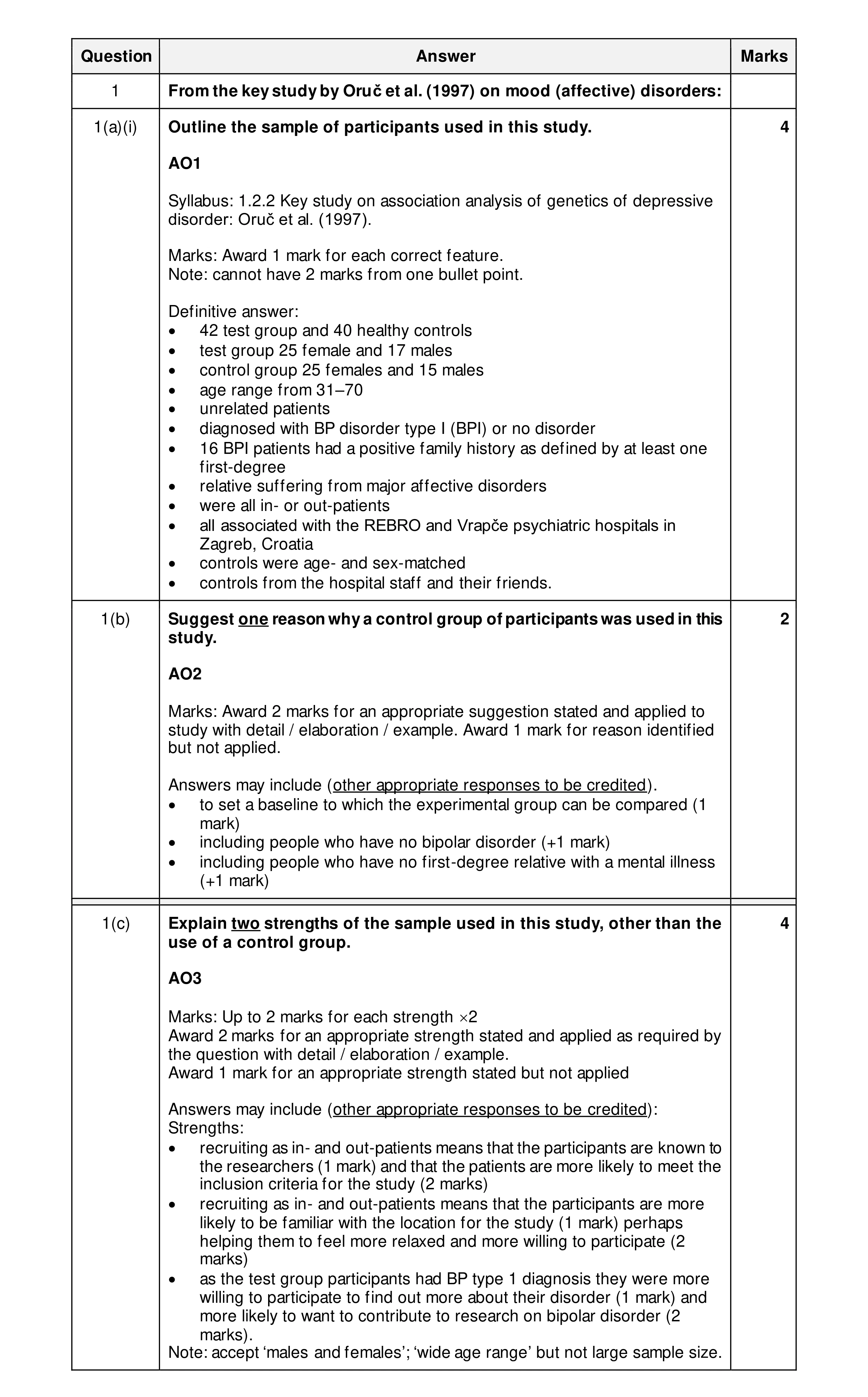 Mark scheme for question 20