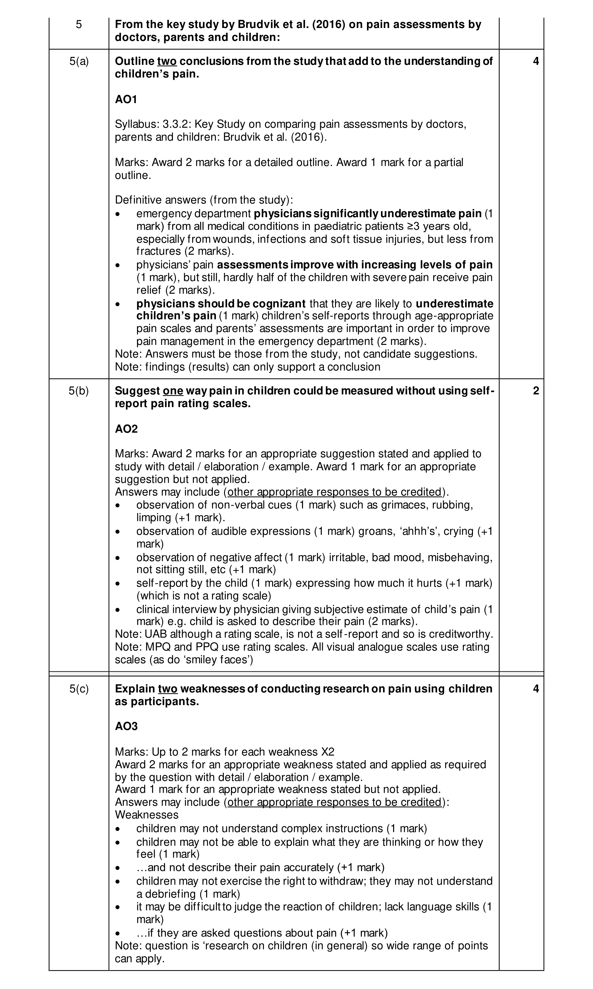 Mark scheme for question 50