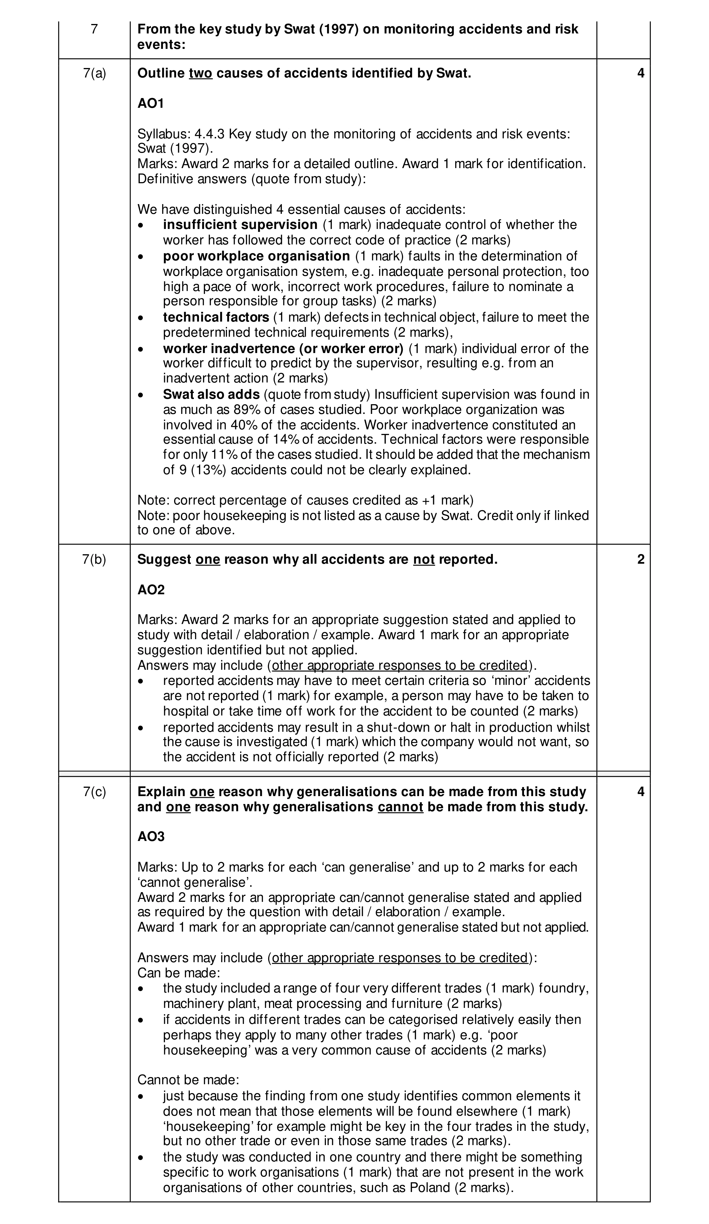 Mark scheme for question 28