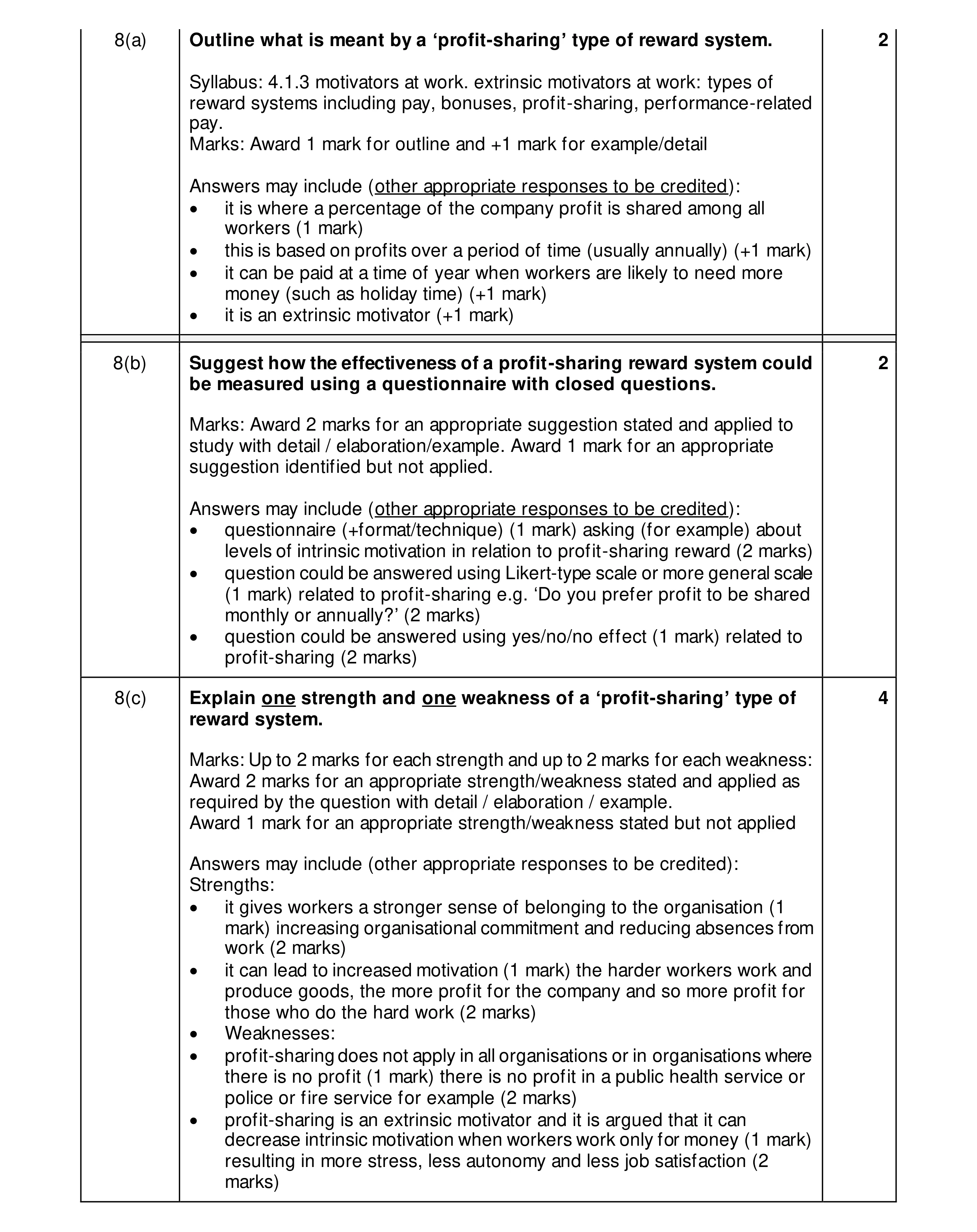 Mark scheme for question 53