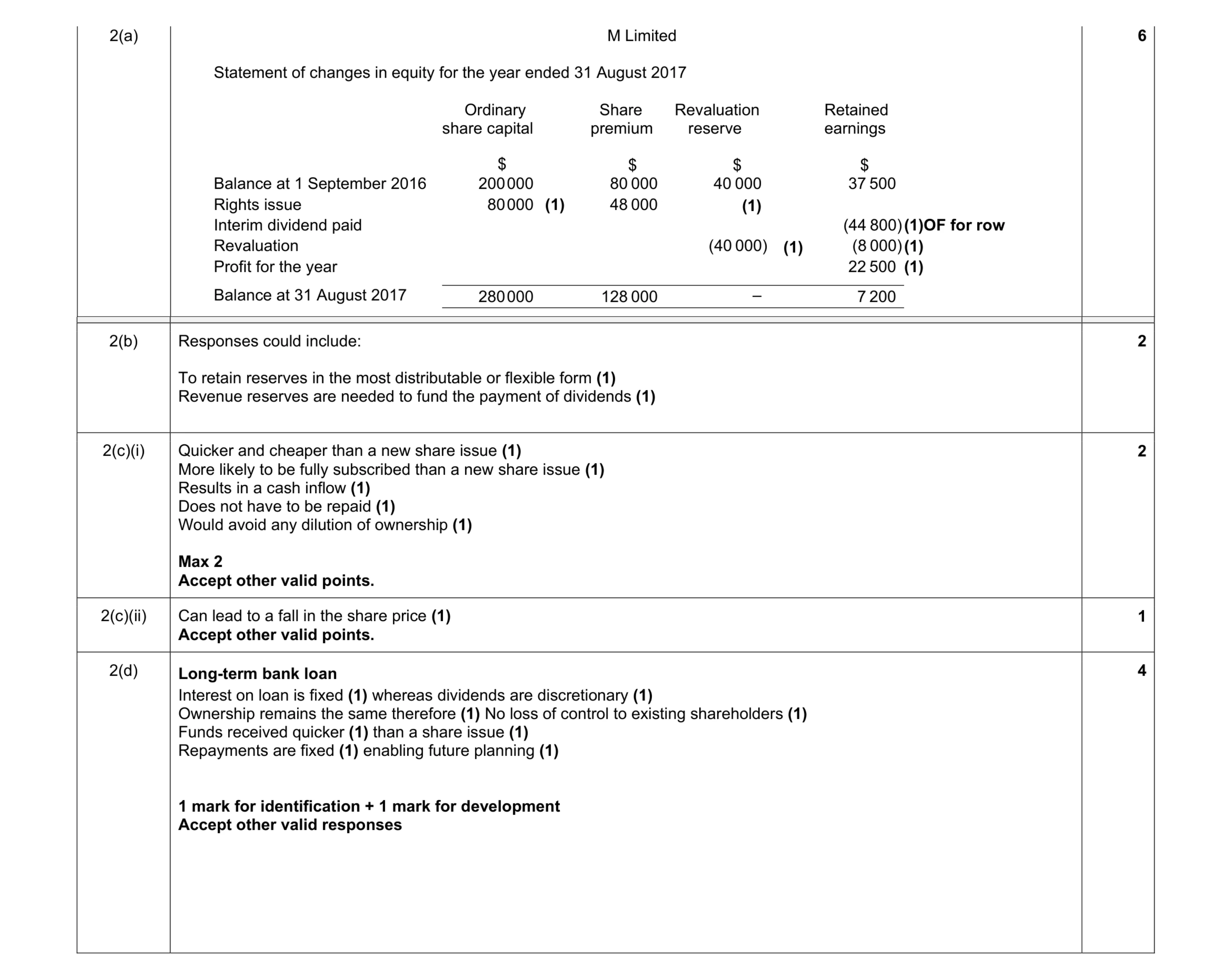 Mark scheme for question 6