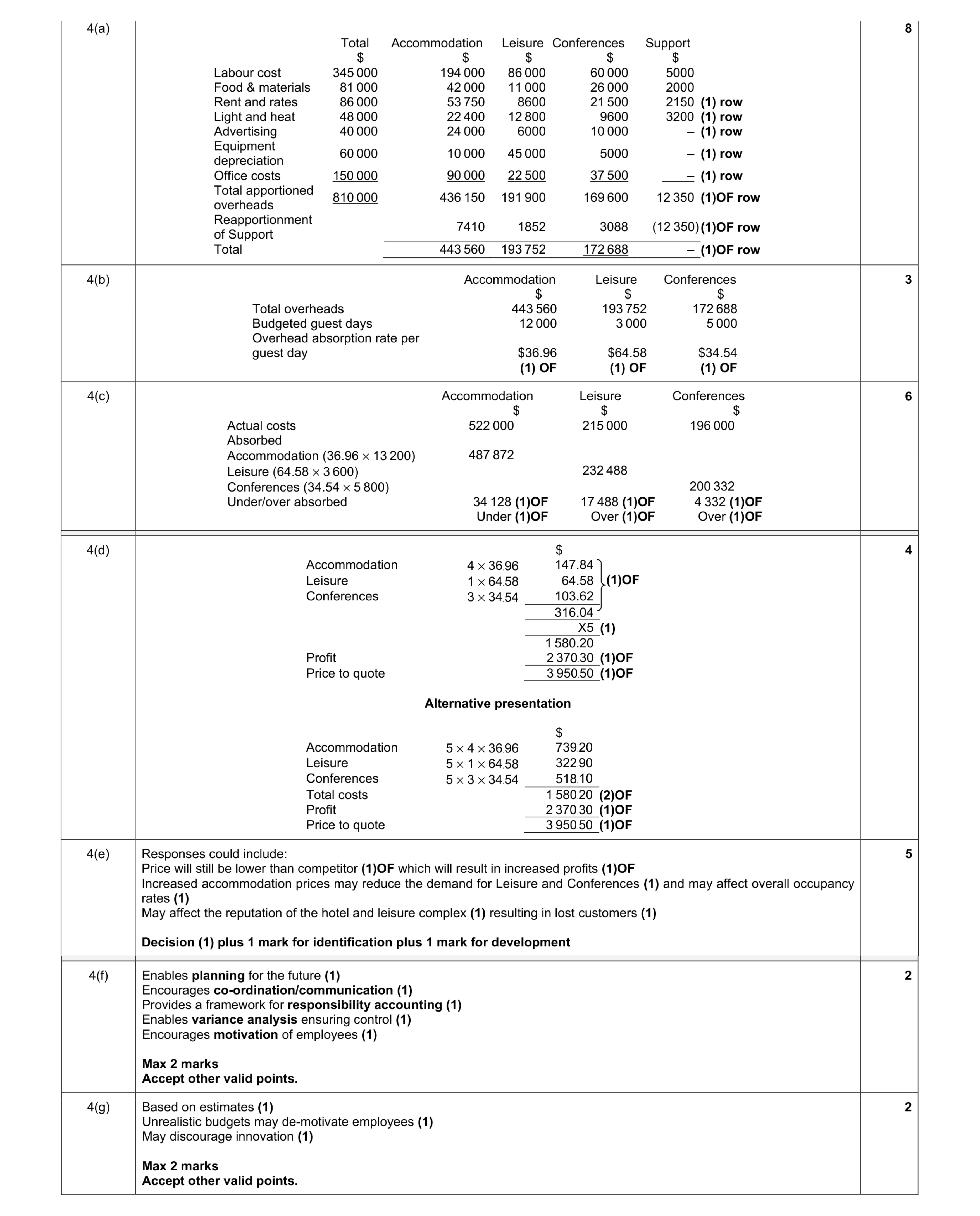 Mark scheme for question 12