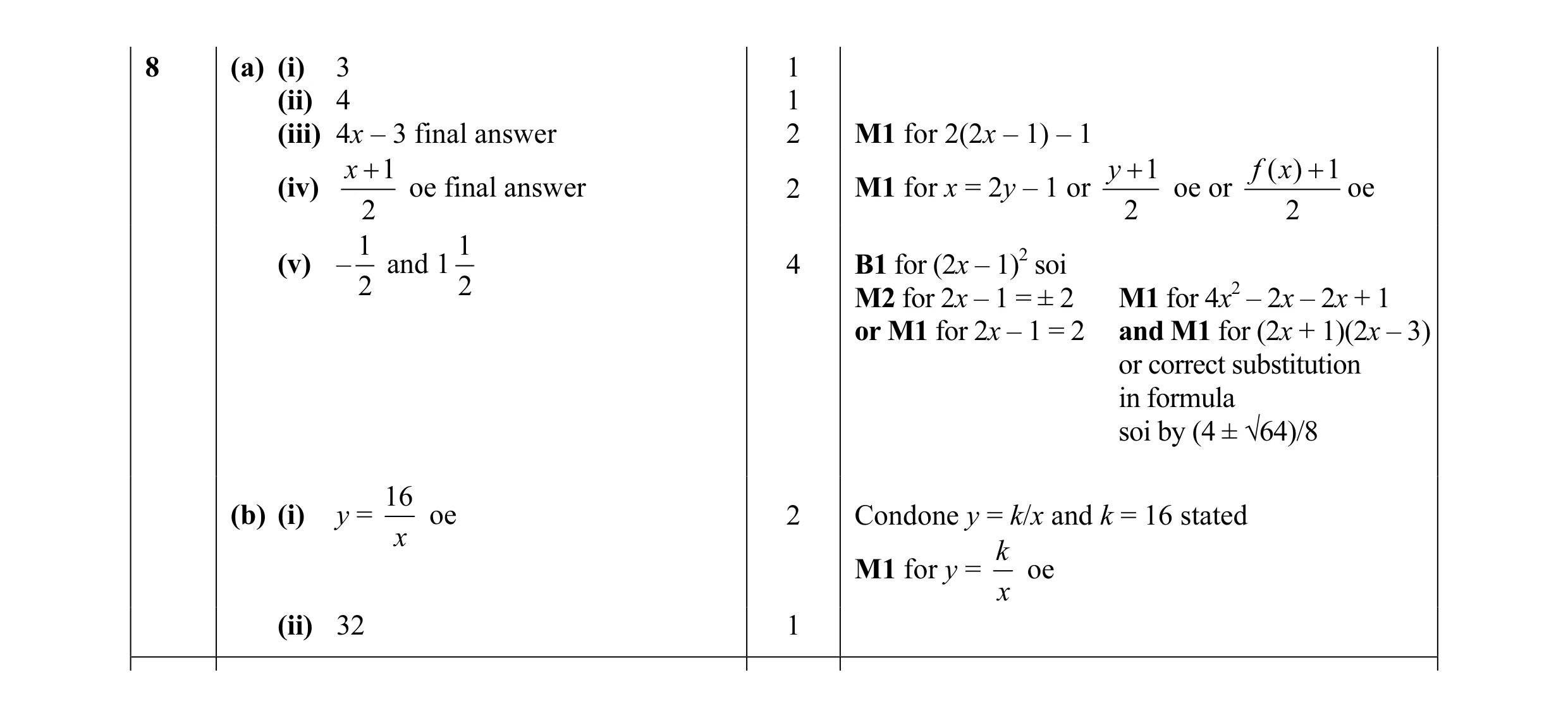 Mark scheme for question 3