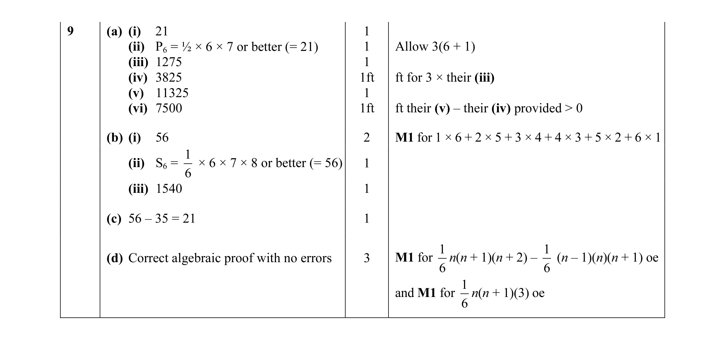 Mark scheme for question 3