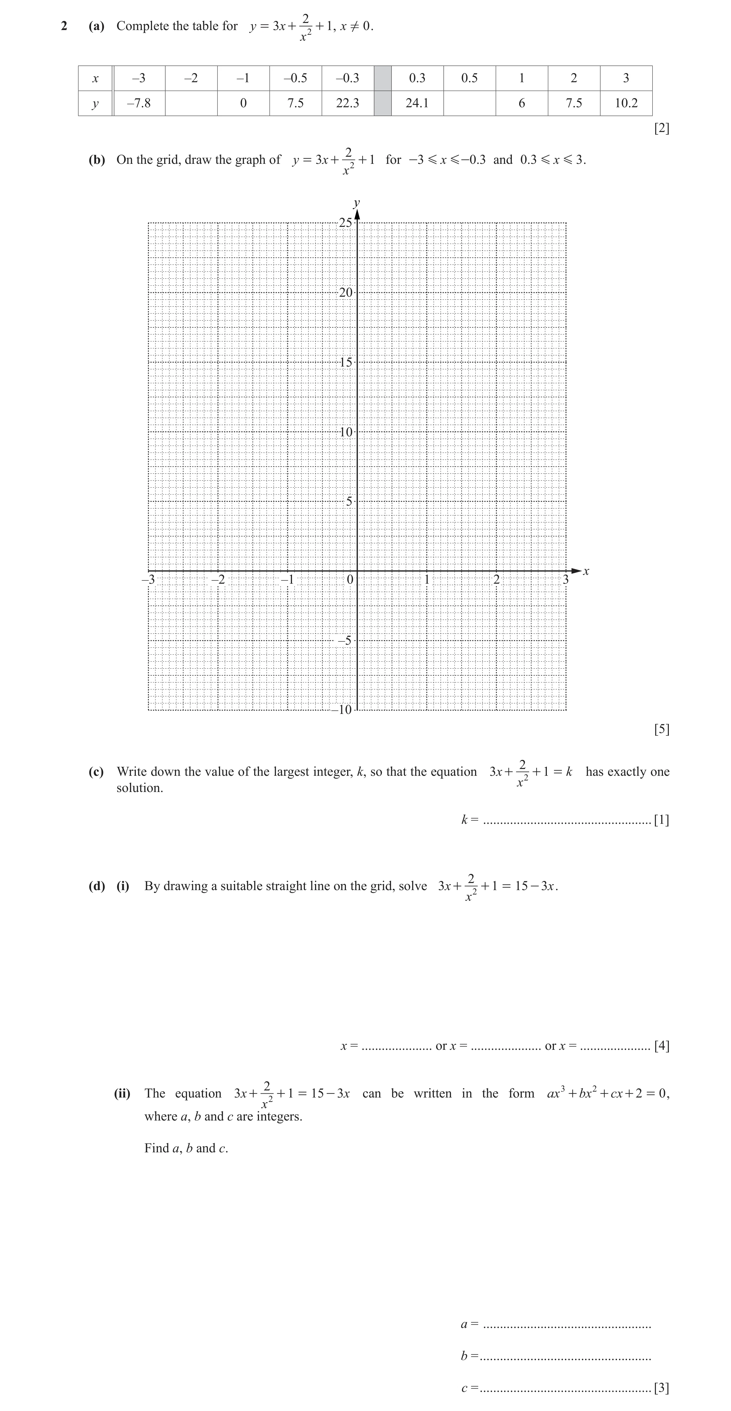Question 68: 2 (a) Complete the table for y = 3x + 2 + 1, x ! 0 . x x –3 –2 –1 –0.5 –0.3 0.3 0.5 1 2 3 y –7.8 0 7.5 22.3 24.1 6 7.5 10.2 [2] 2 (b) On th…