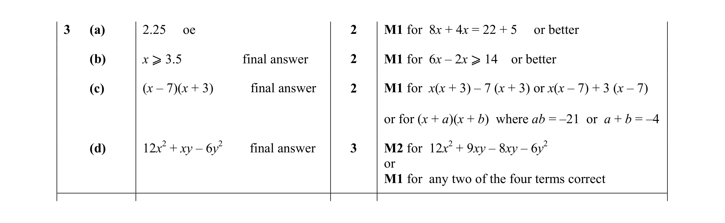 Mark scheme for question 35