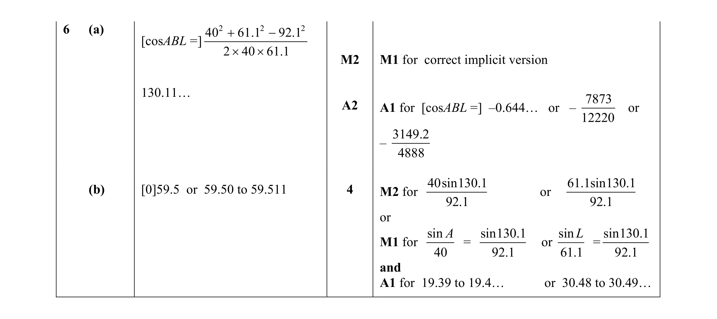 Mark scheme for question 16