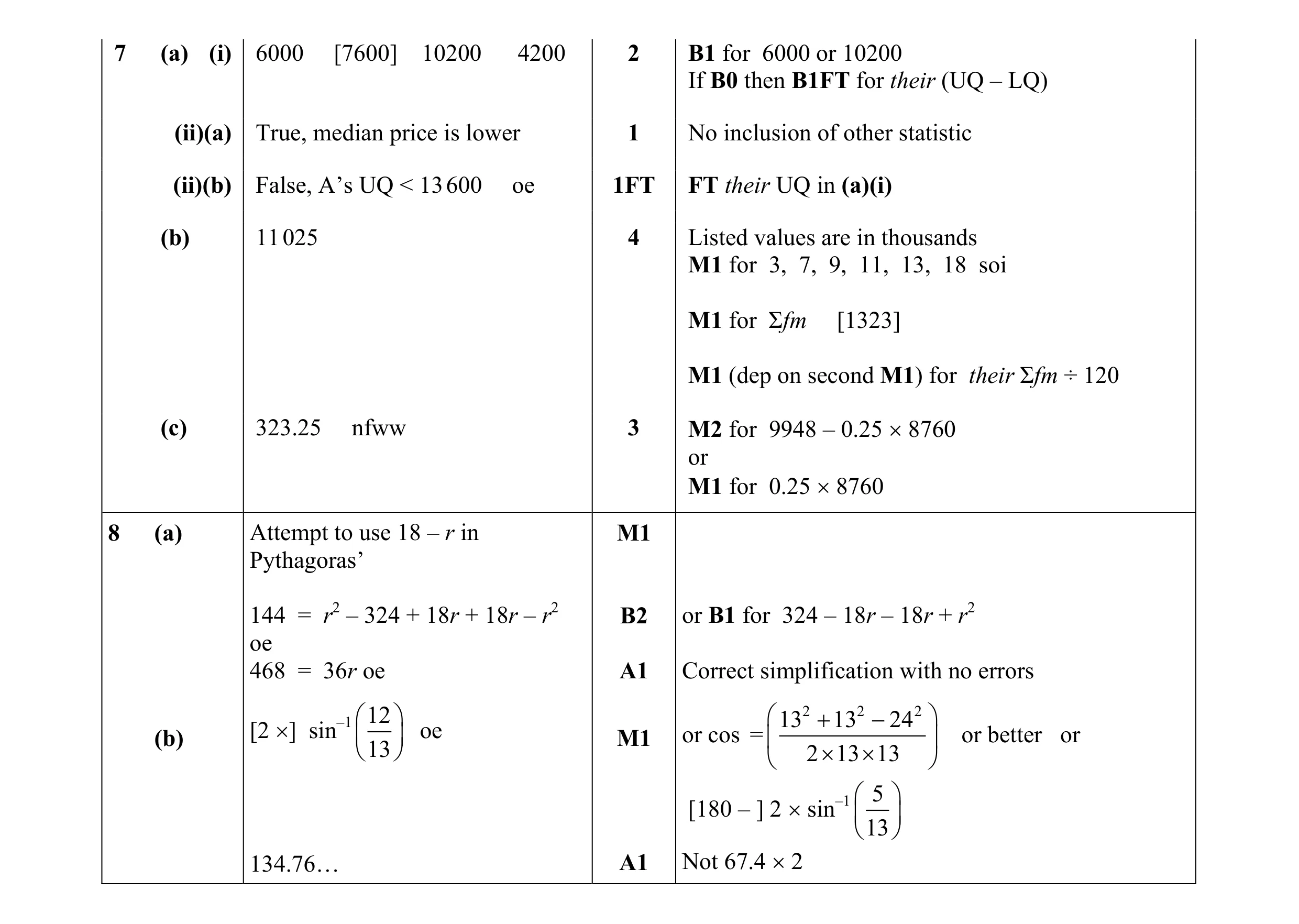 Mark scheme for question 10