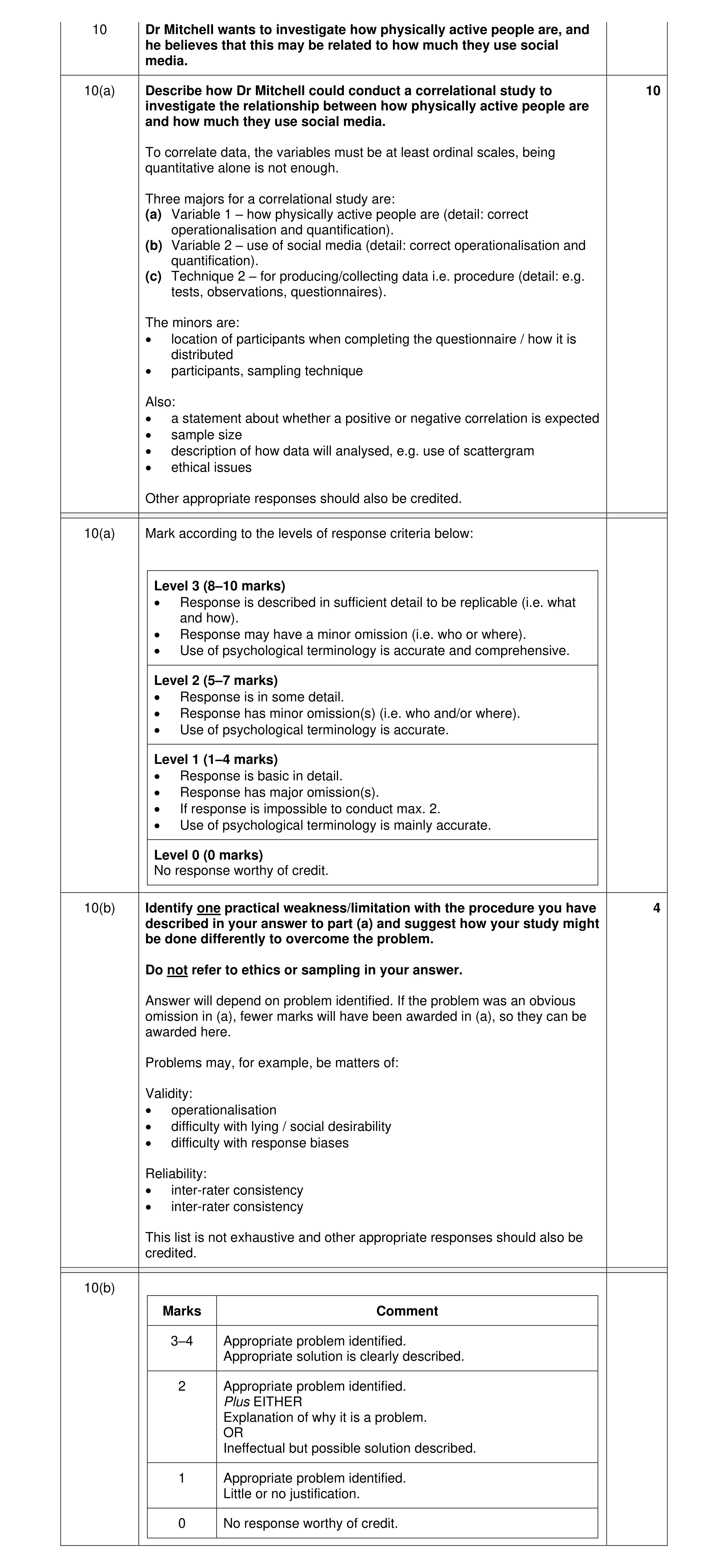 Mark scheme for question 302
