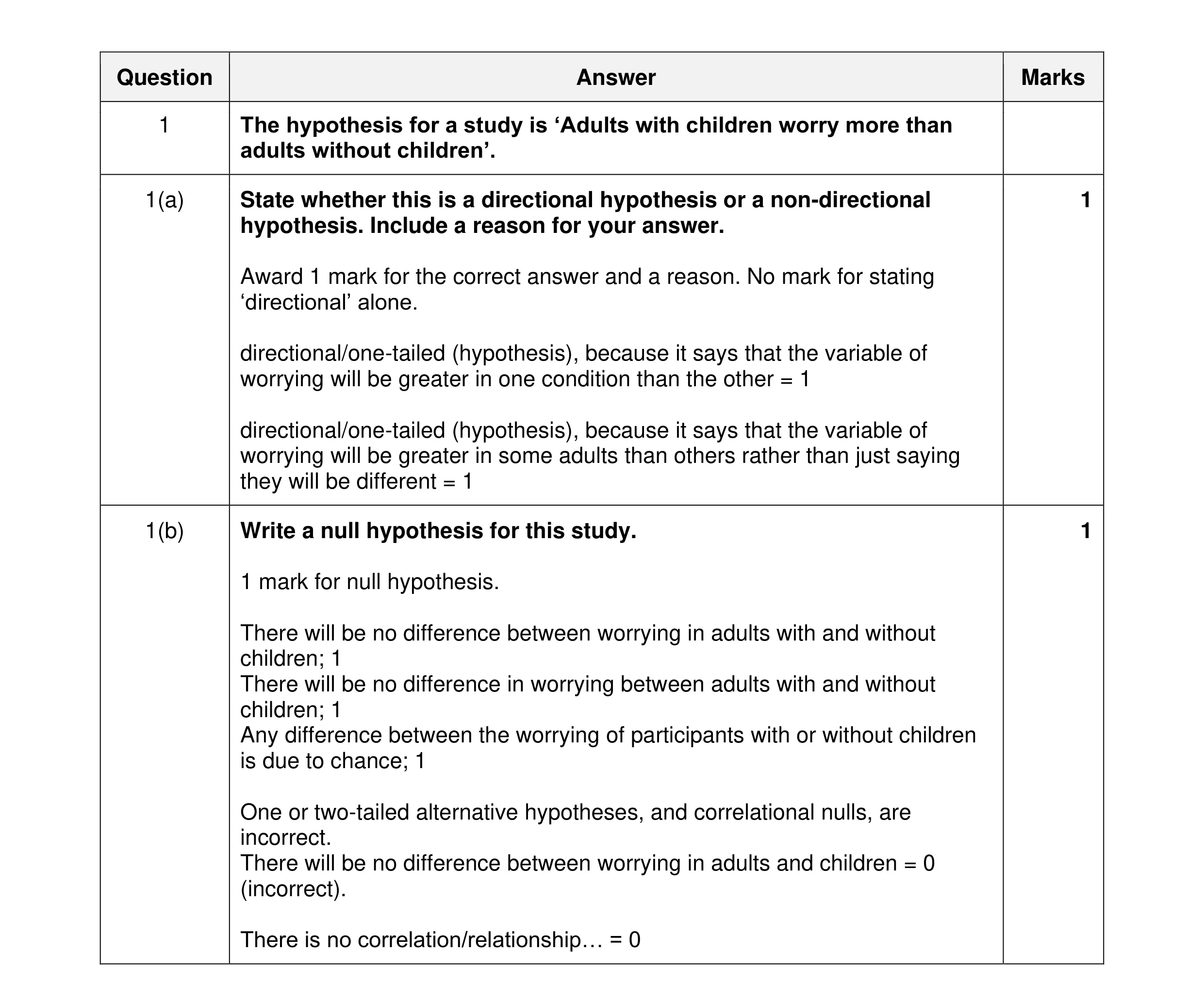 Mark scheme for question 293