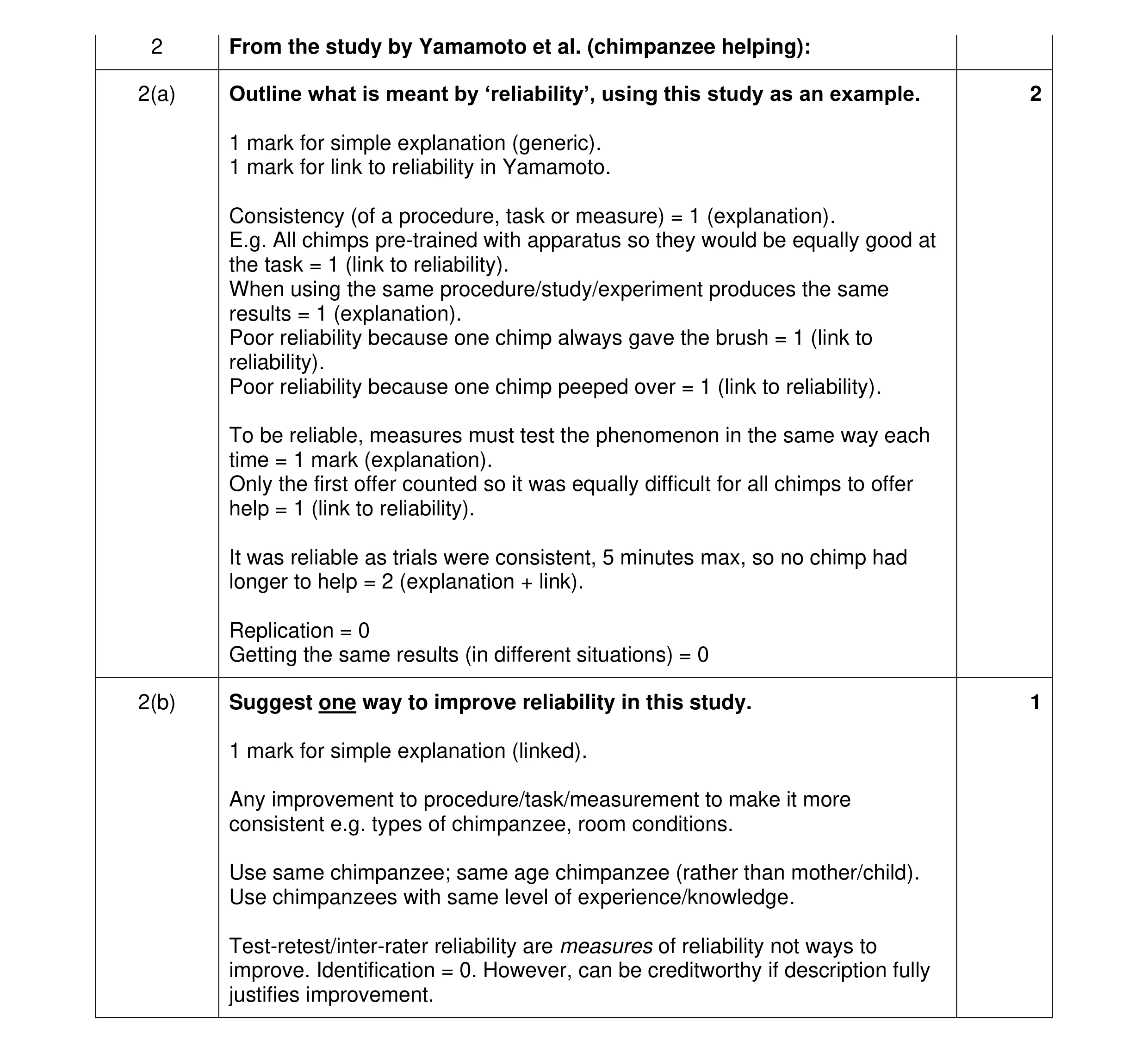 Mark scheme for question 294