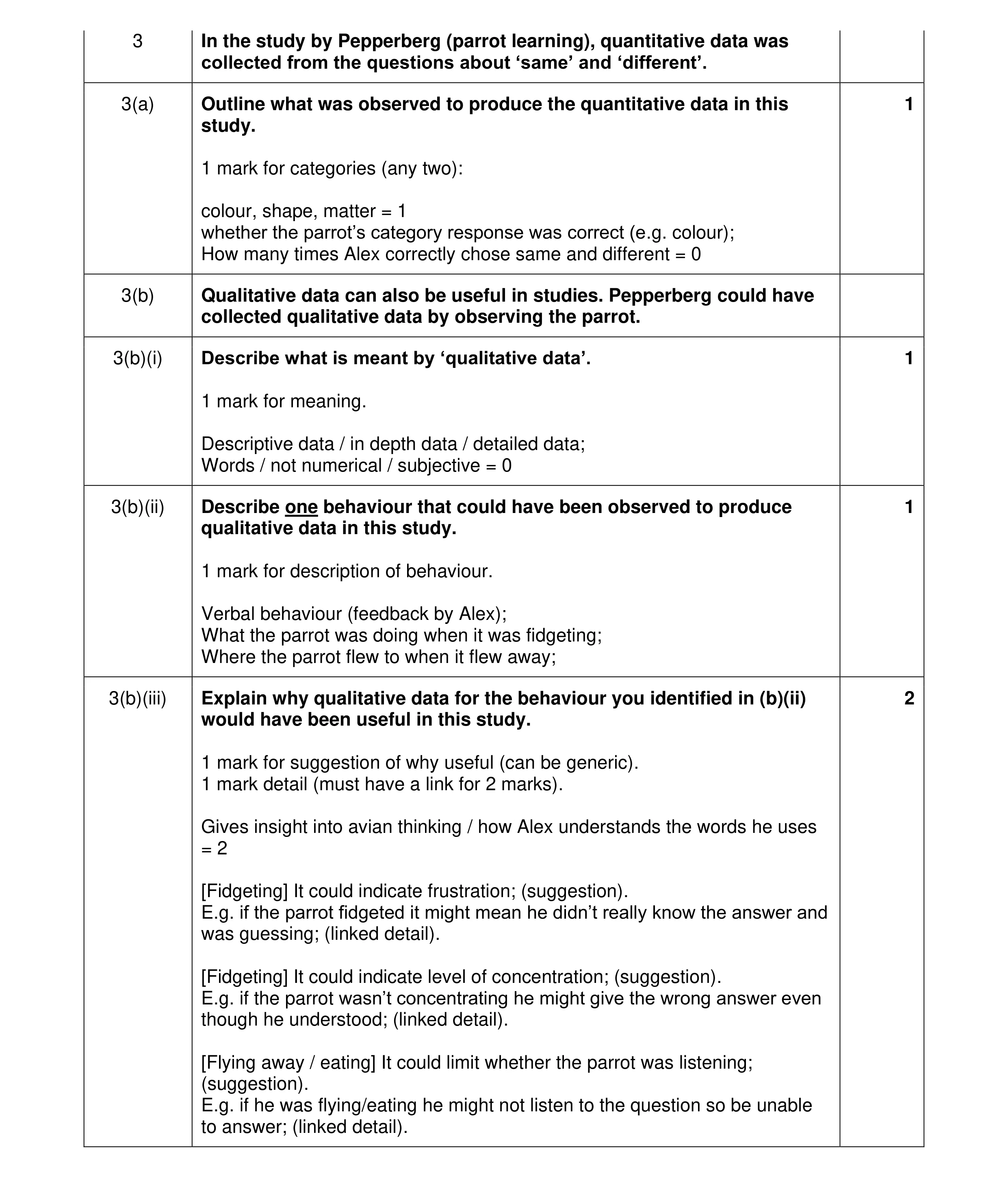 Mark scheme for question 295