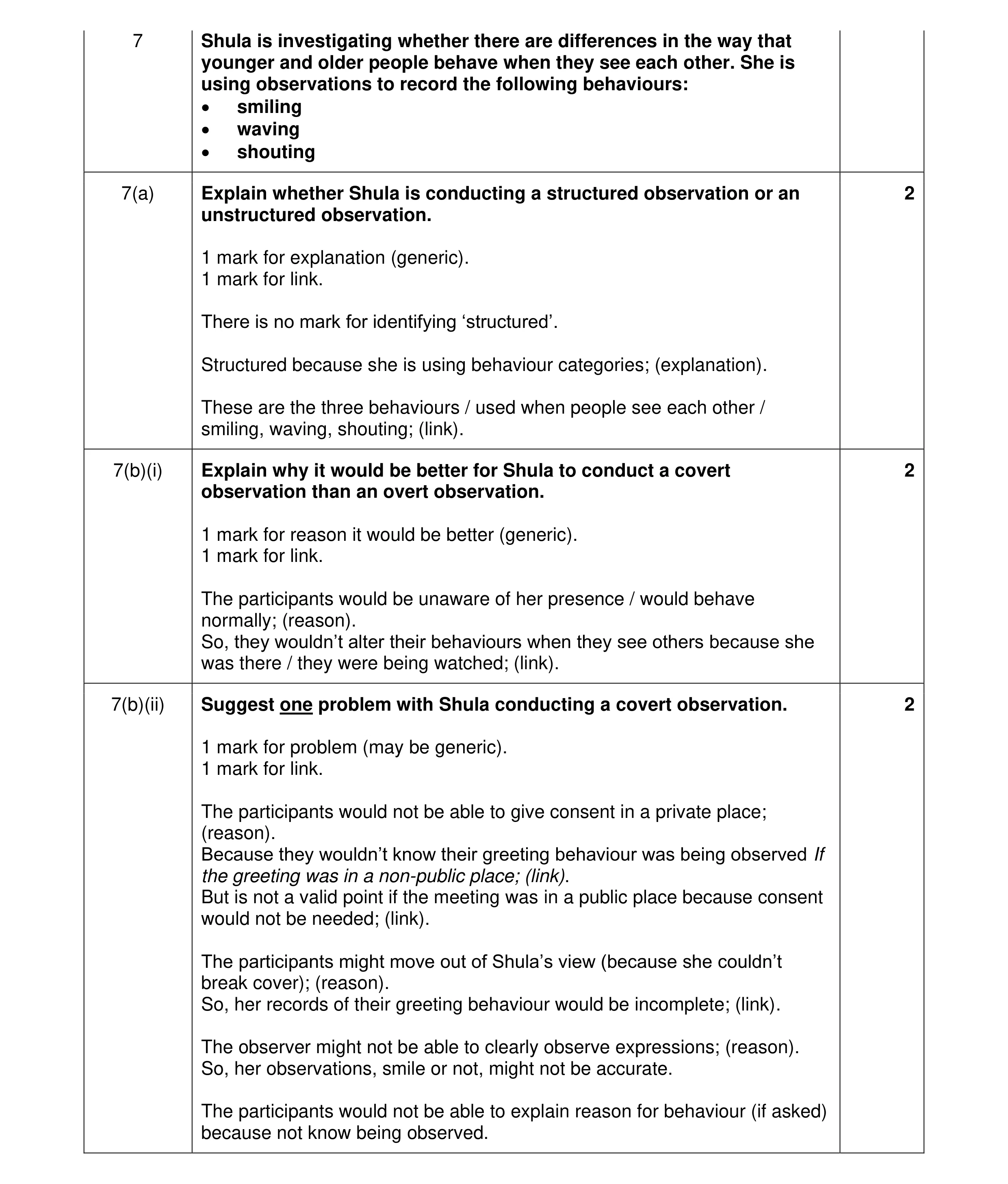 Mark scheme for question 299