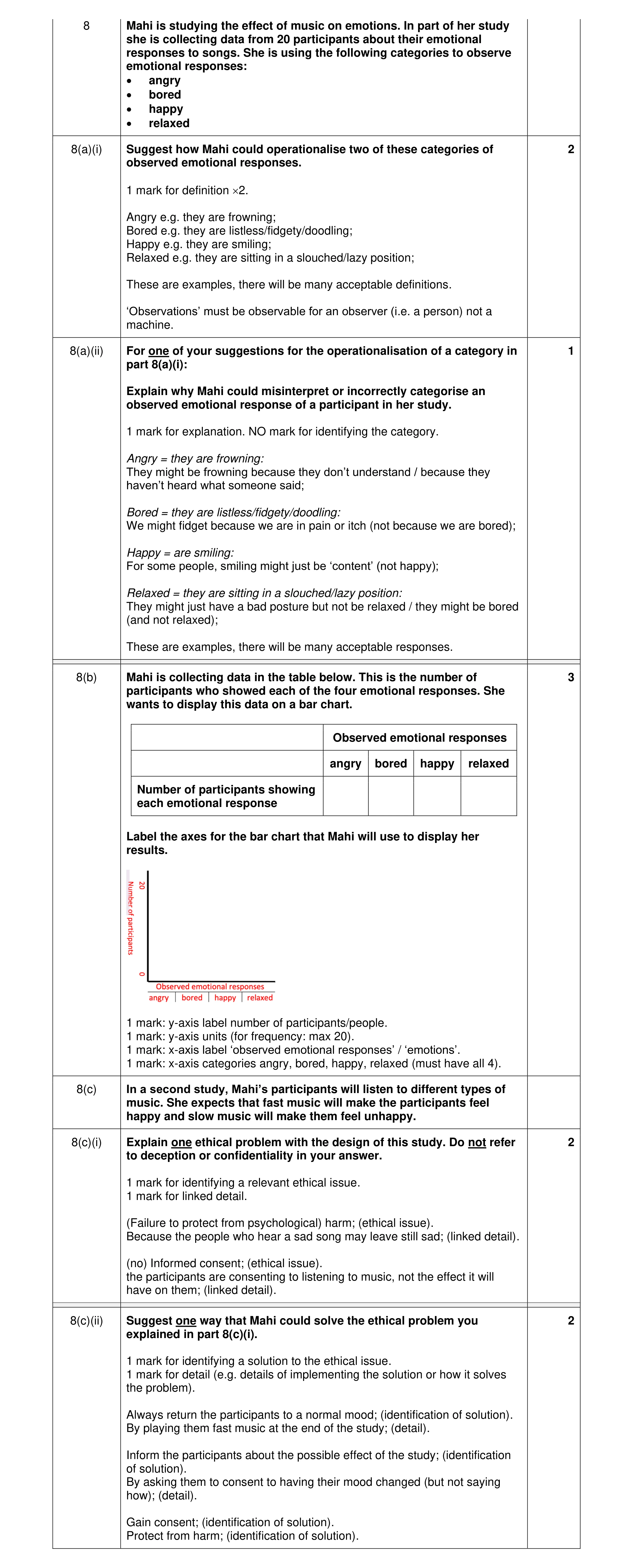 Mark scheme for question 300