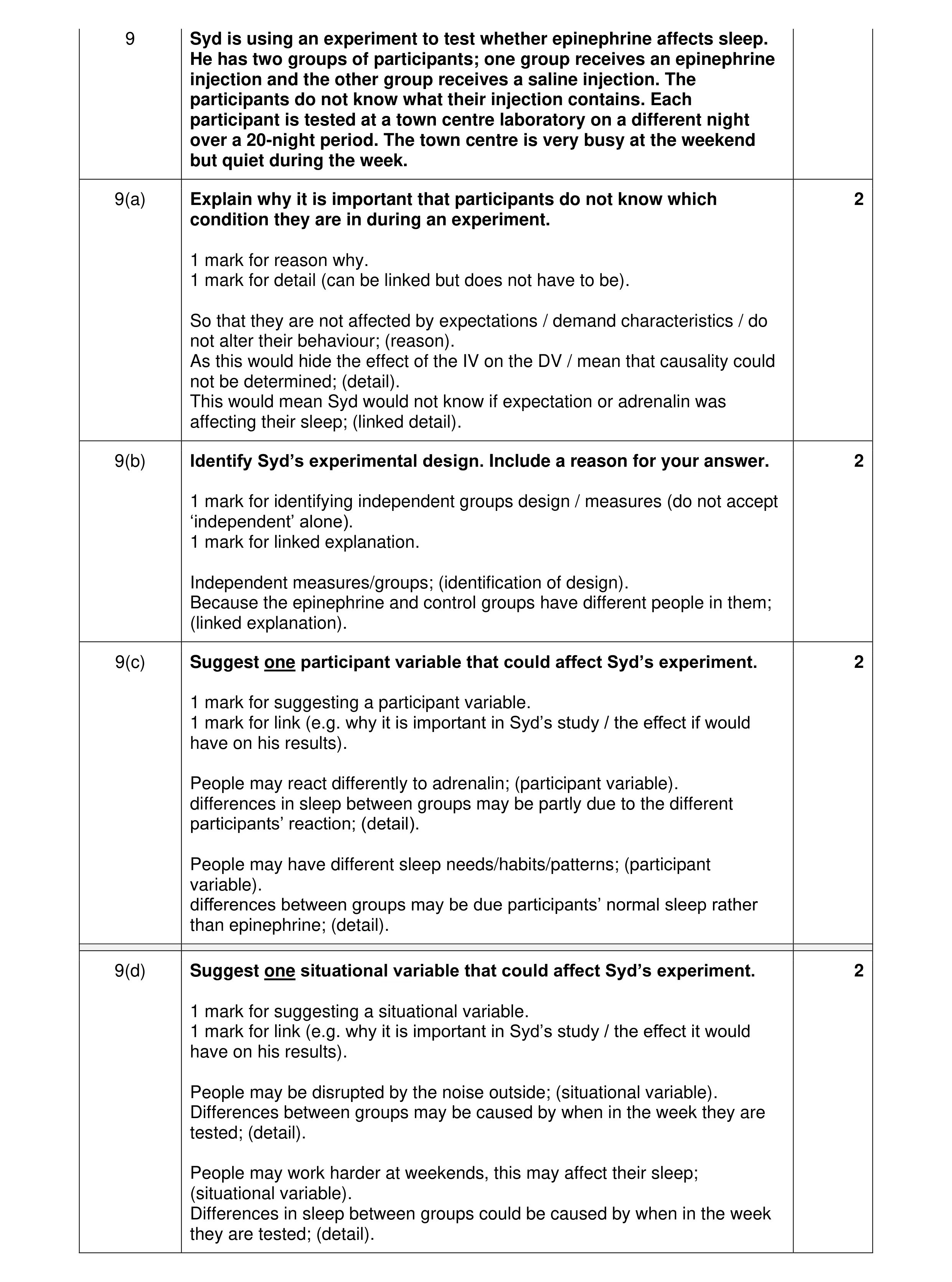 Mark scheme for question 301
