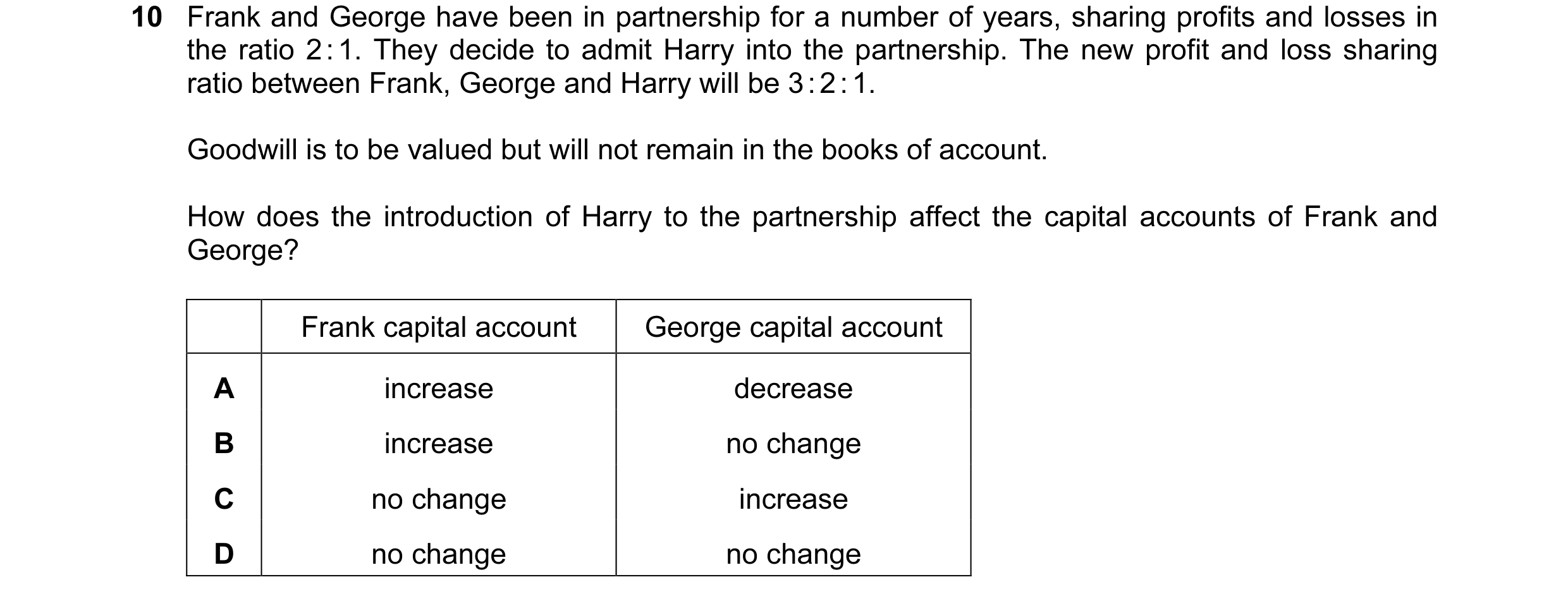 Question 132: Frank and George have been in partnership for a number of years, sharing profits and losses in the ratio 2 : 1. They decide to admit Harry …
