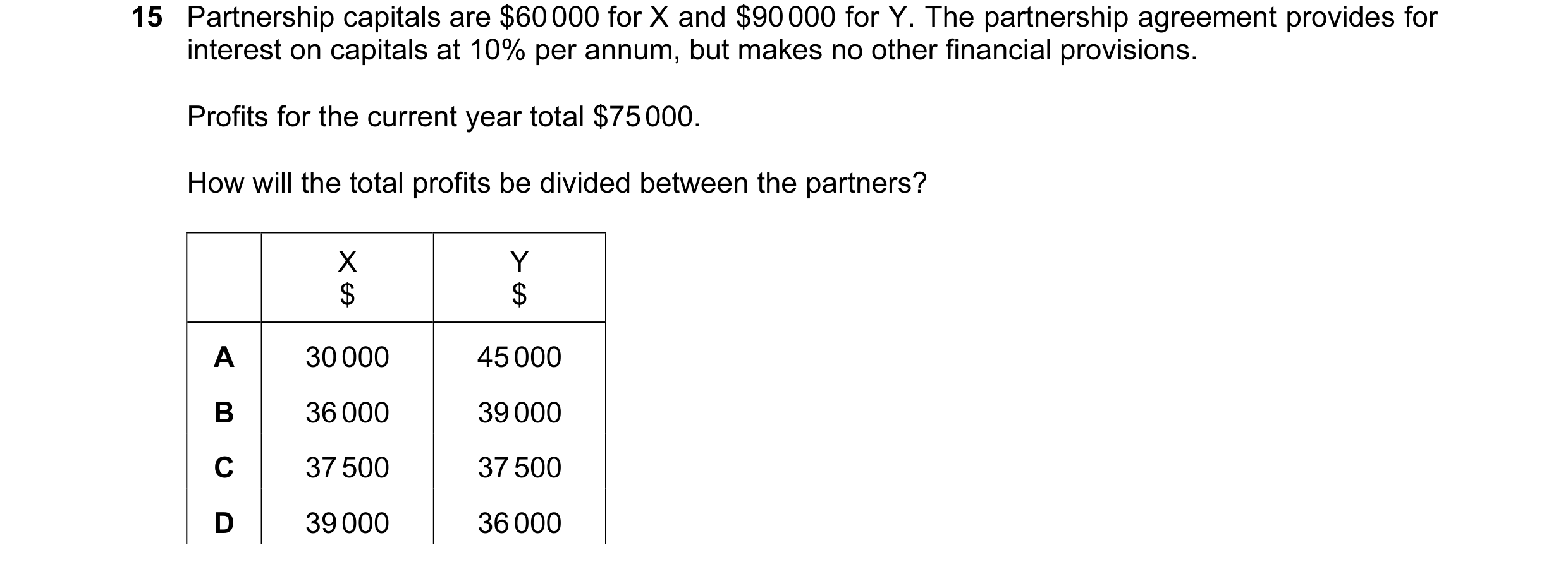 Question 362: Partnership capitals are $60 000 for X and $90 000 for Y. The partnership agreement provides for interest on capitals at 10% per annum, but…
